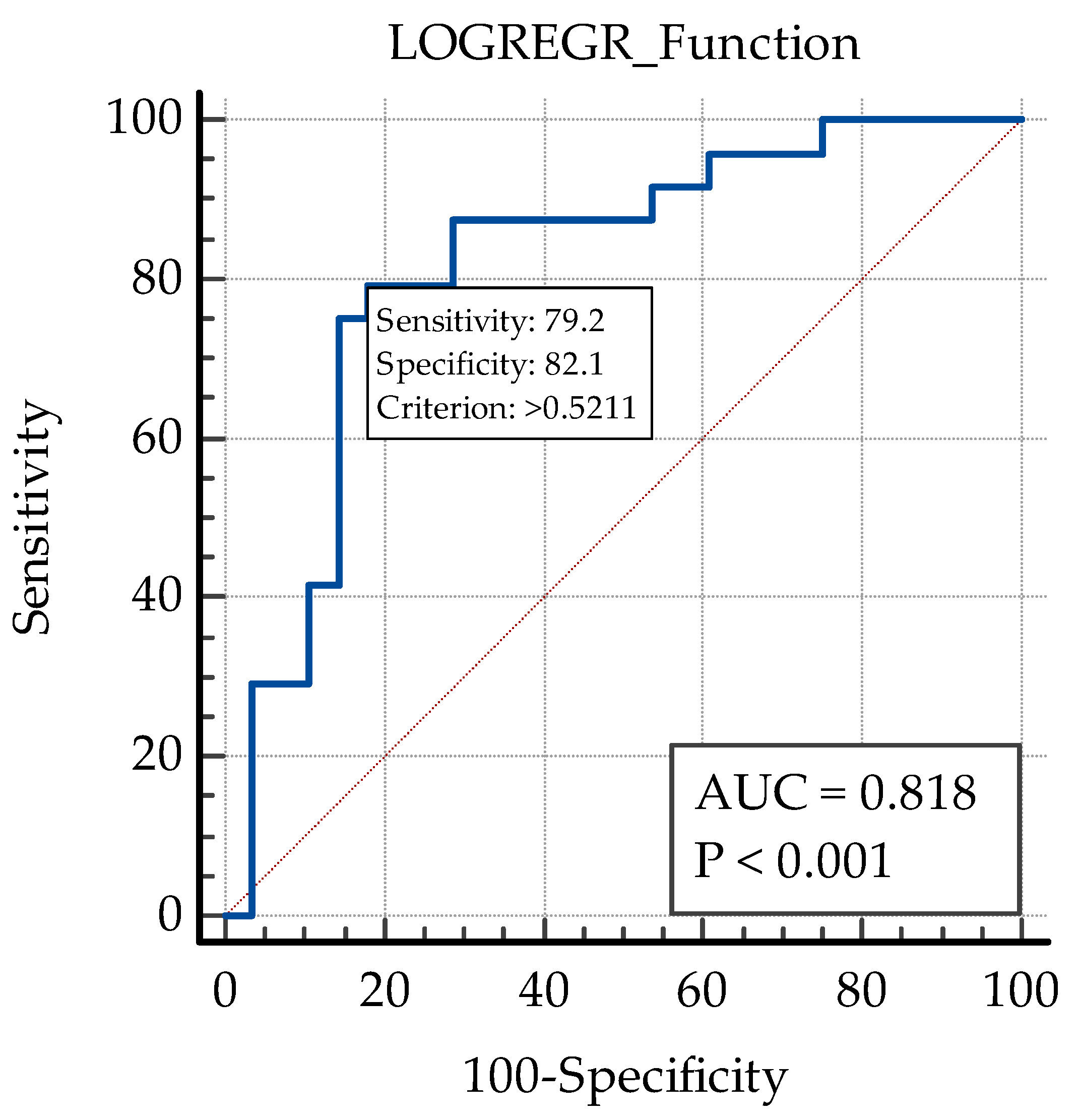 Biomedicines 13 01308 g007