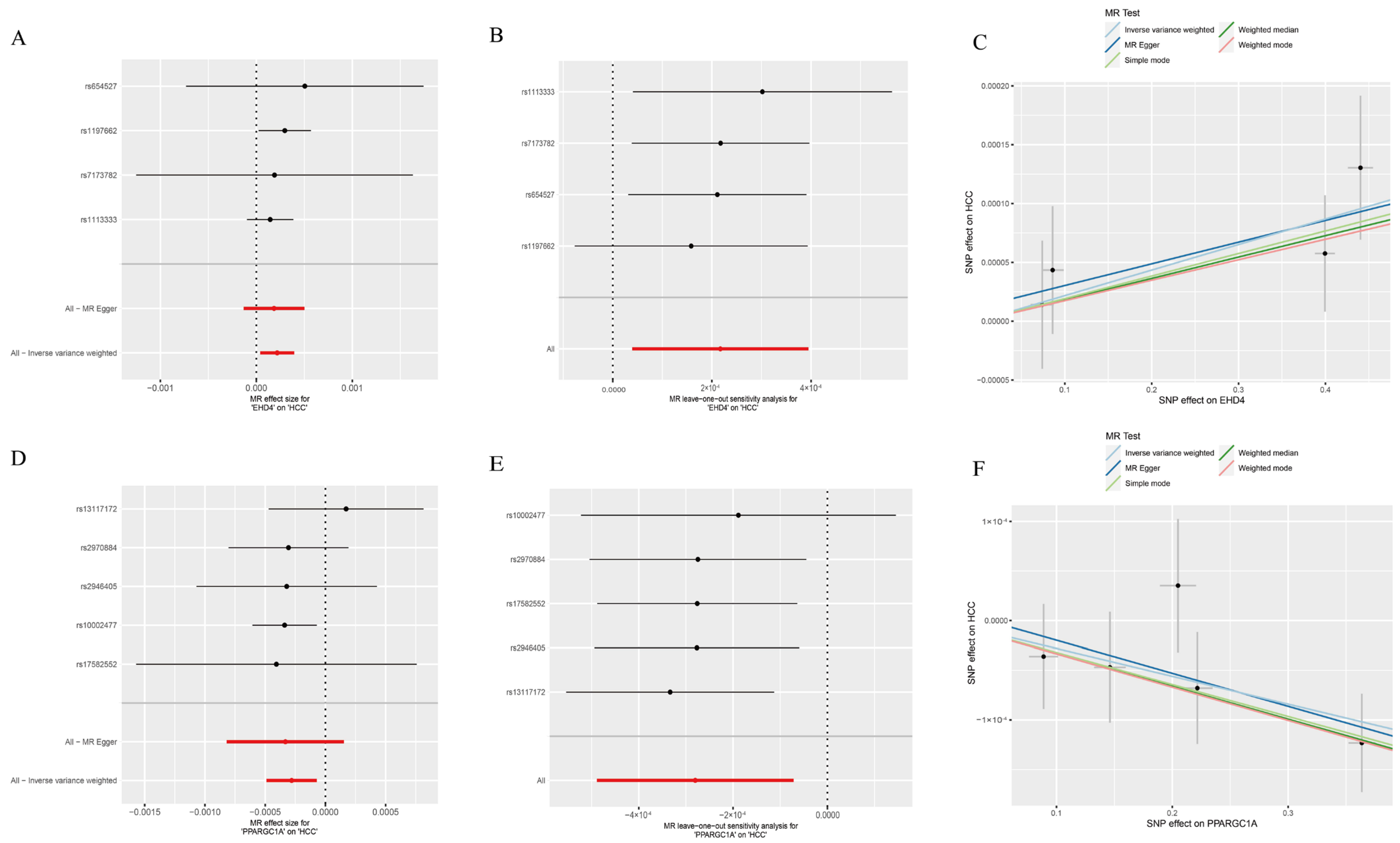Biomedicines 13 01313 g004