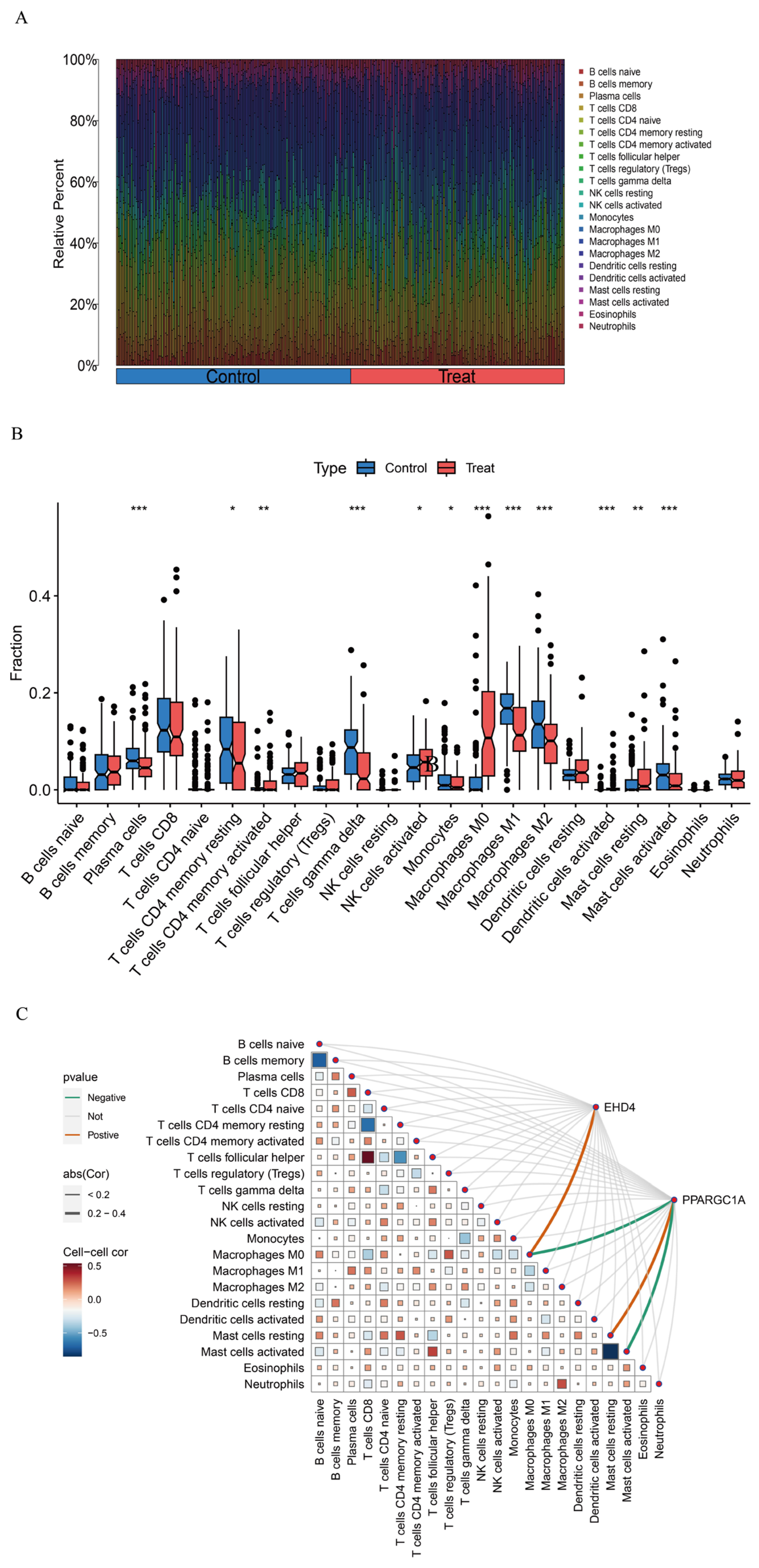 Biomedicines 13 01313 g007