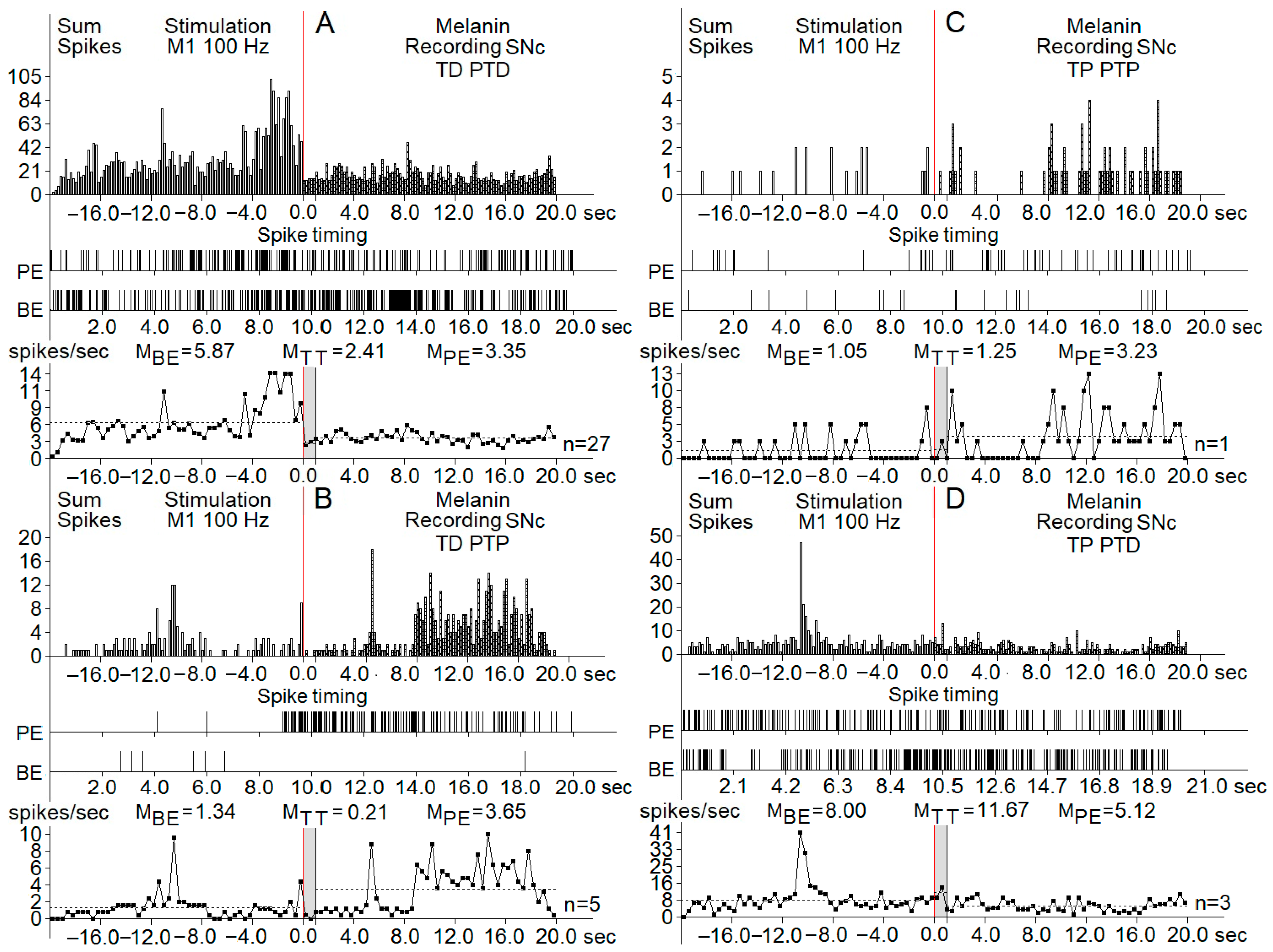 Biomedicines 13 01317 g002 Biomedicines 13 01317 g002