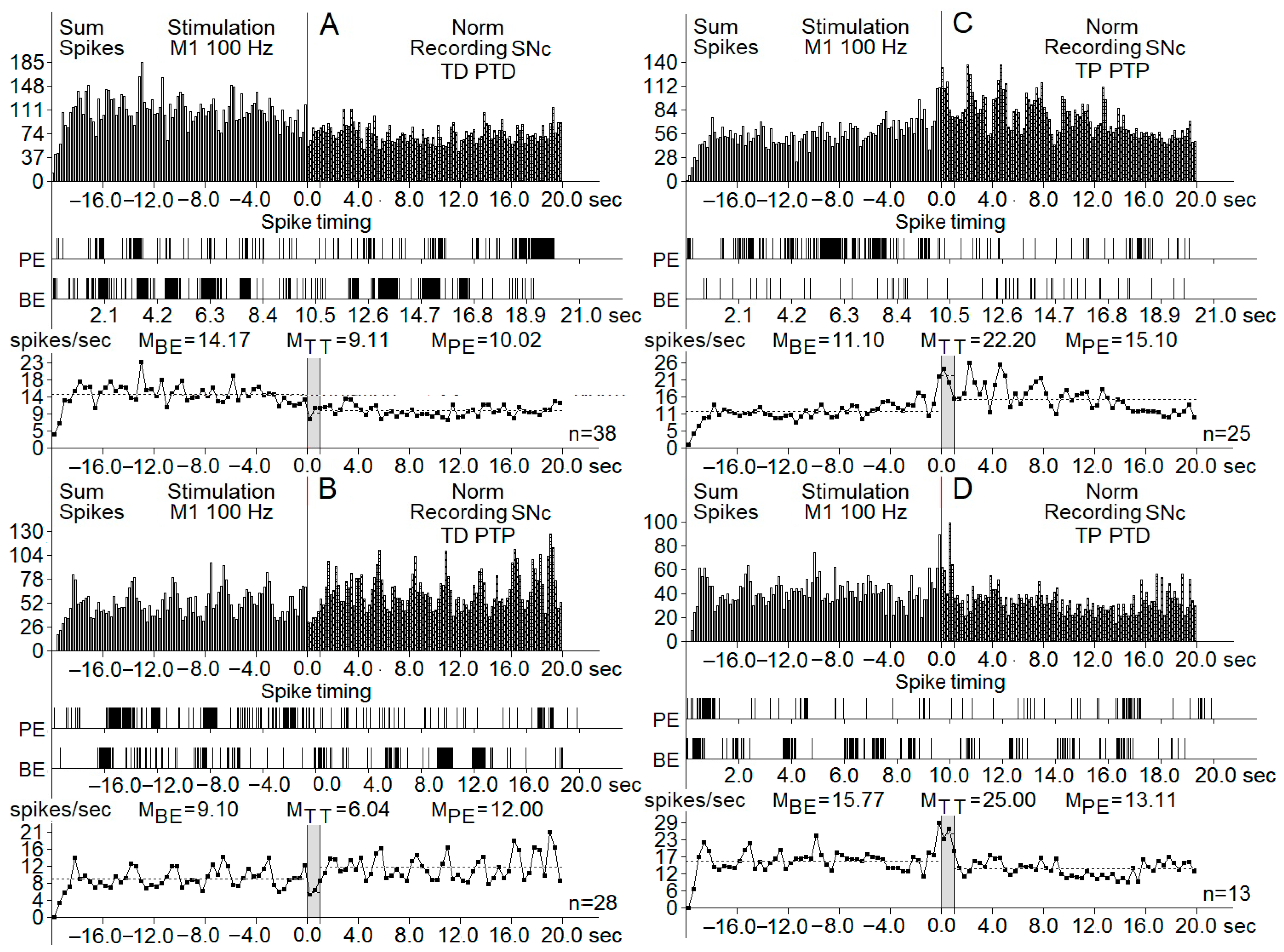 Biomedicines 13 01317 g004 Biomedicines 13 01317 g004