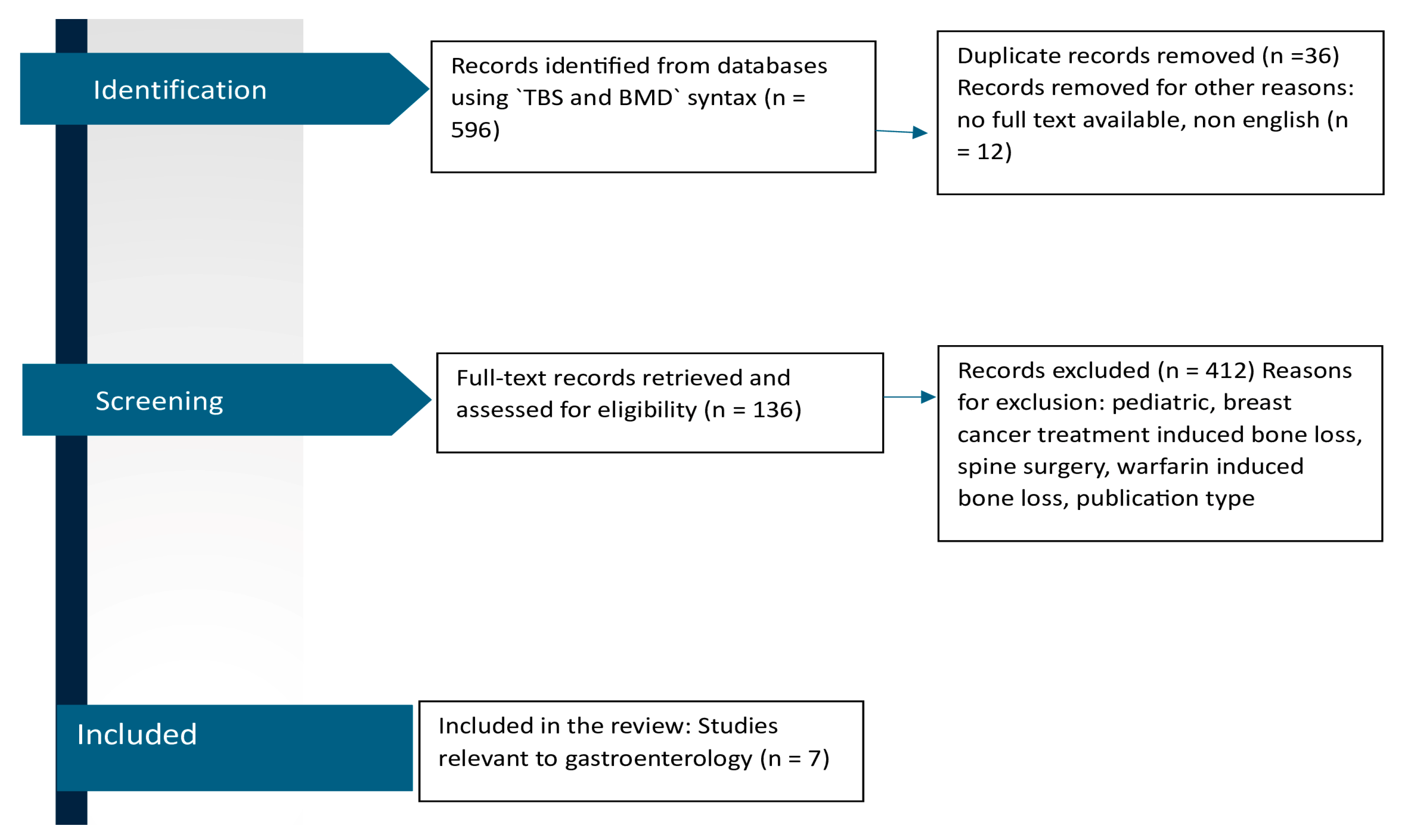 Biomedicines 13 01331 g001