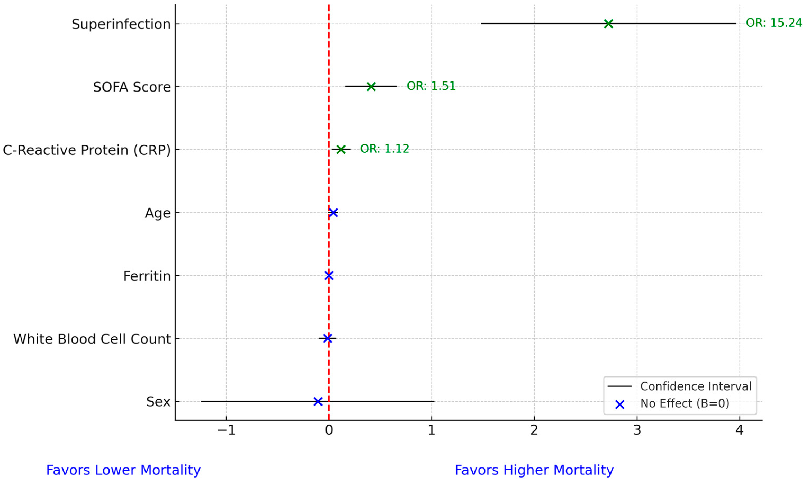 Biomedicines 13 01333 g005