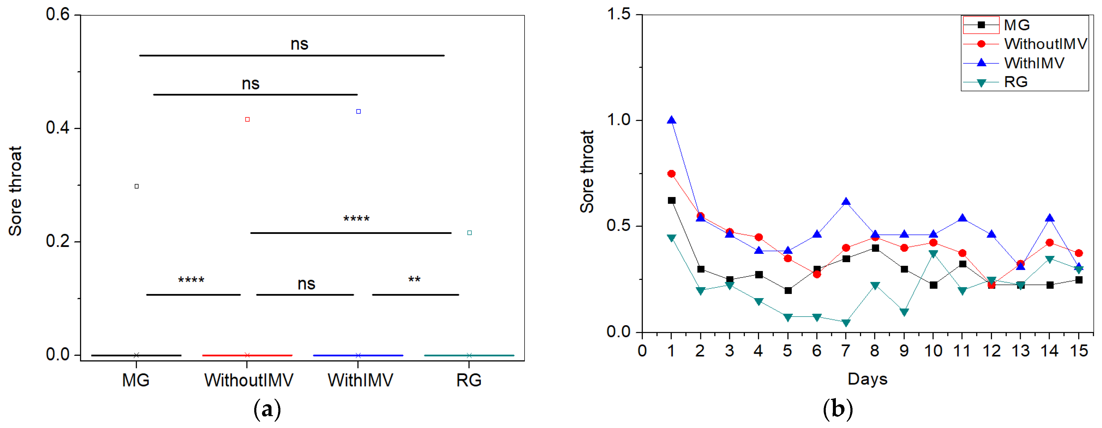 Biomedicines 13 01334 g005