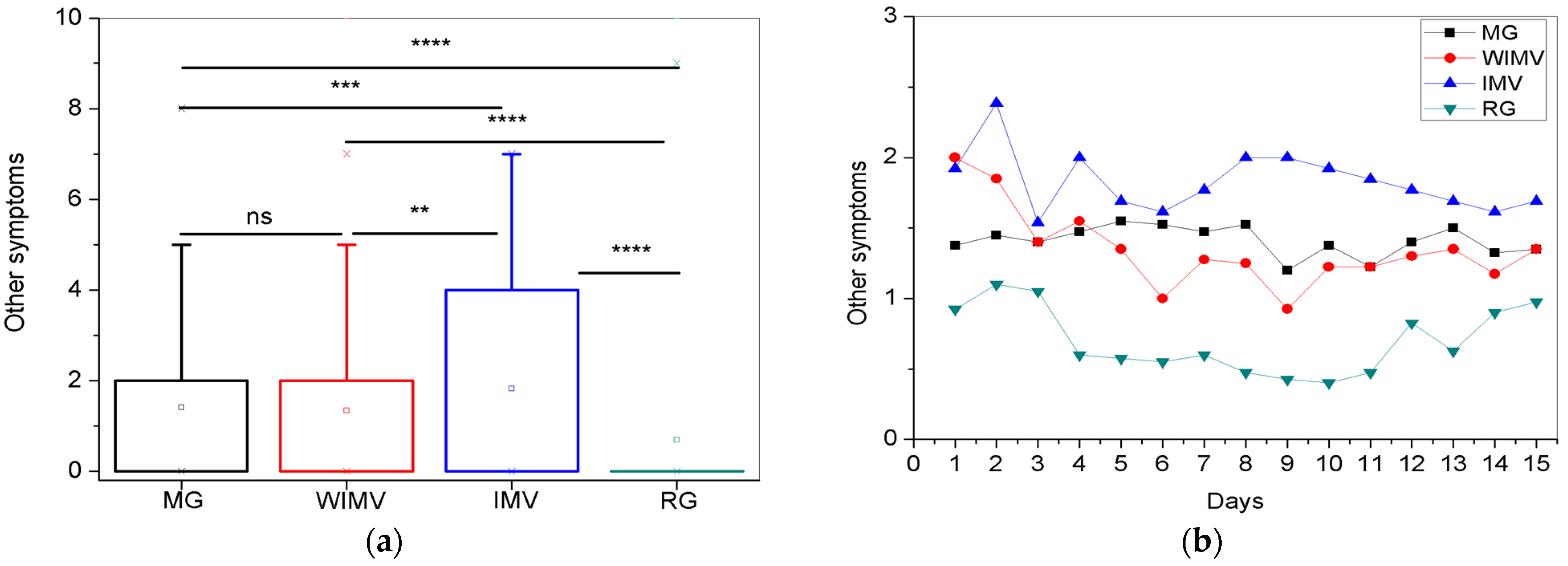Biomedicines 13 01334 g012