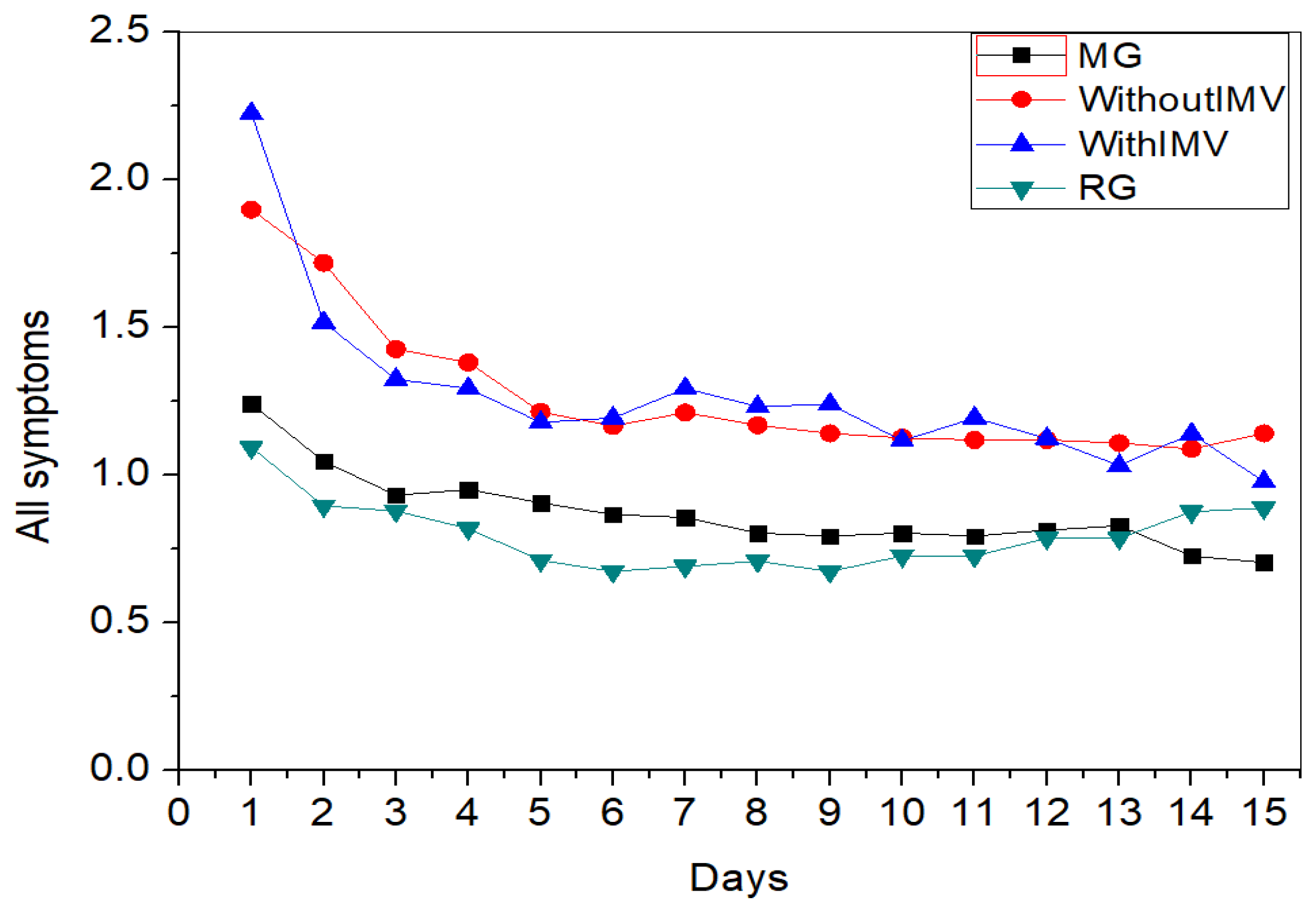 Biomedicines 13 01334 g015