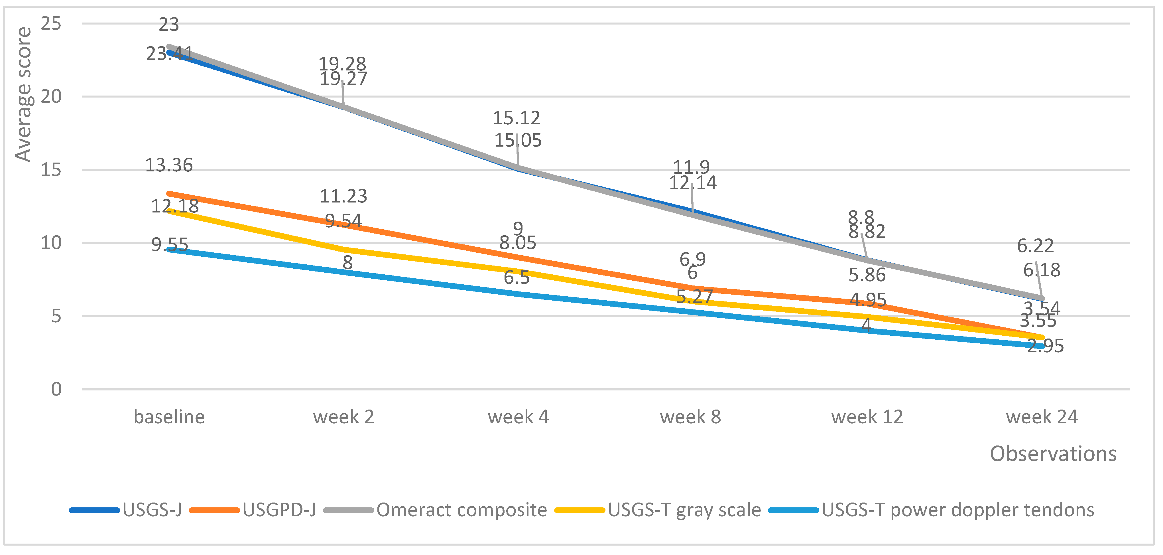 Biomedicines 13 01339 g004