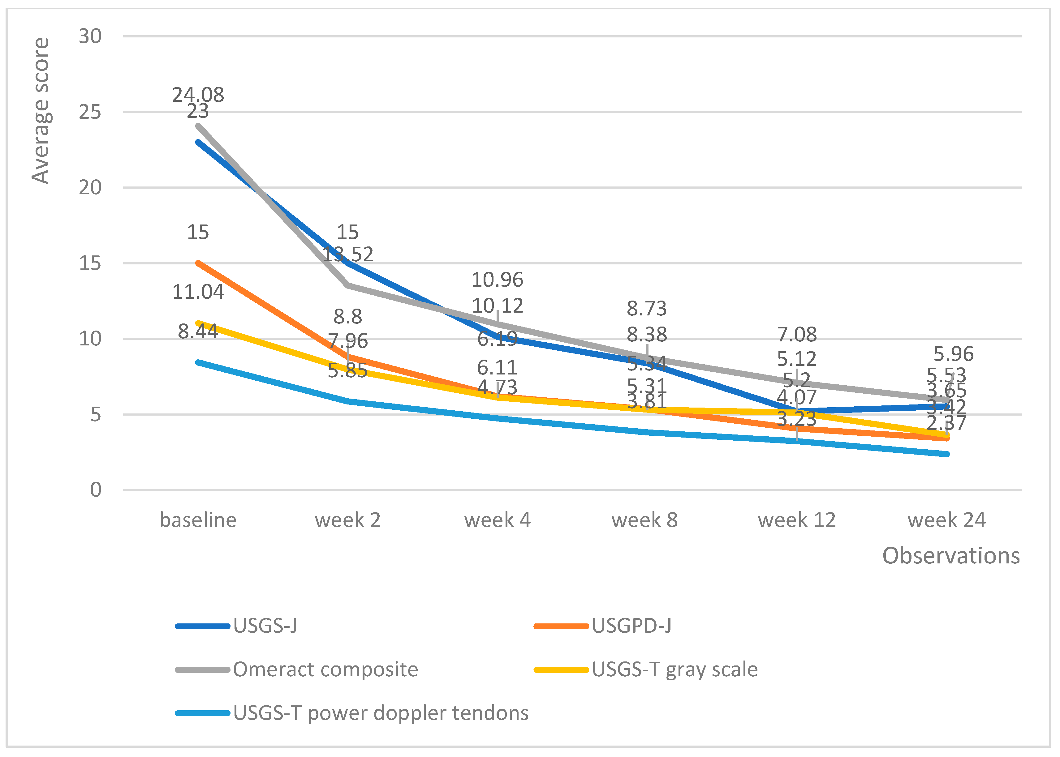 Biomedicines 13 01339 g005