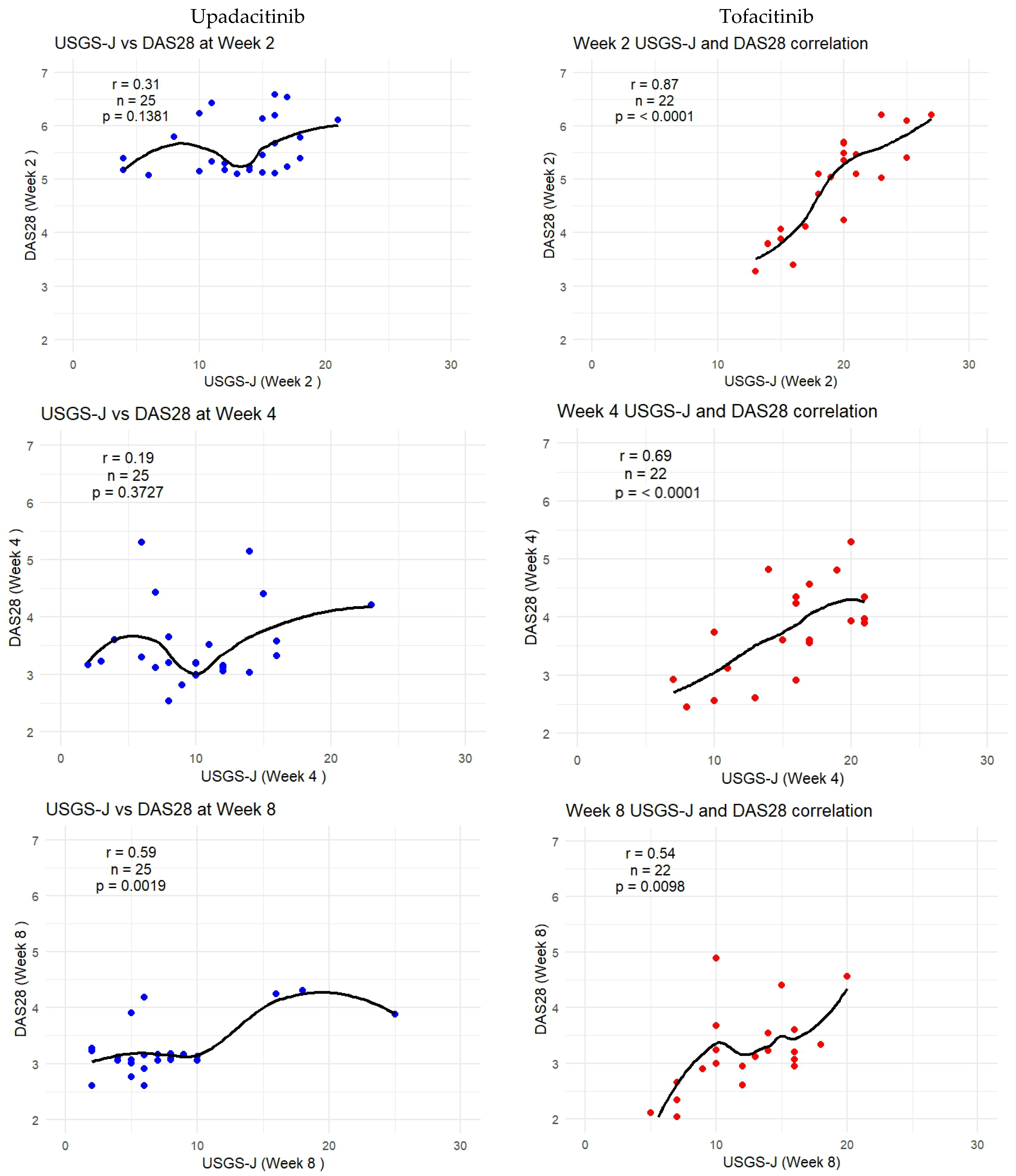 Biomedicines 13 01339 g006a