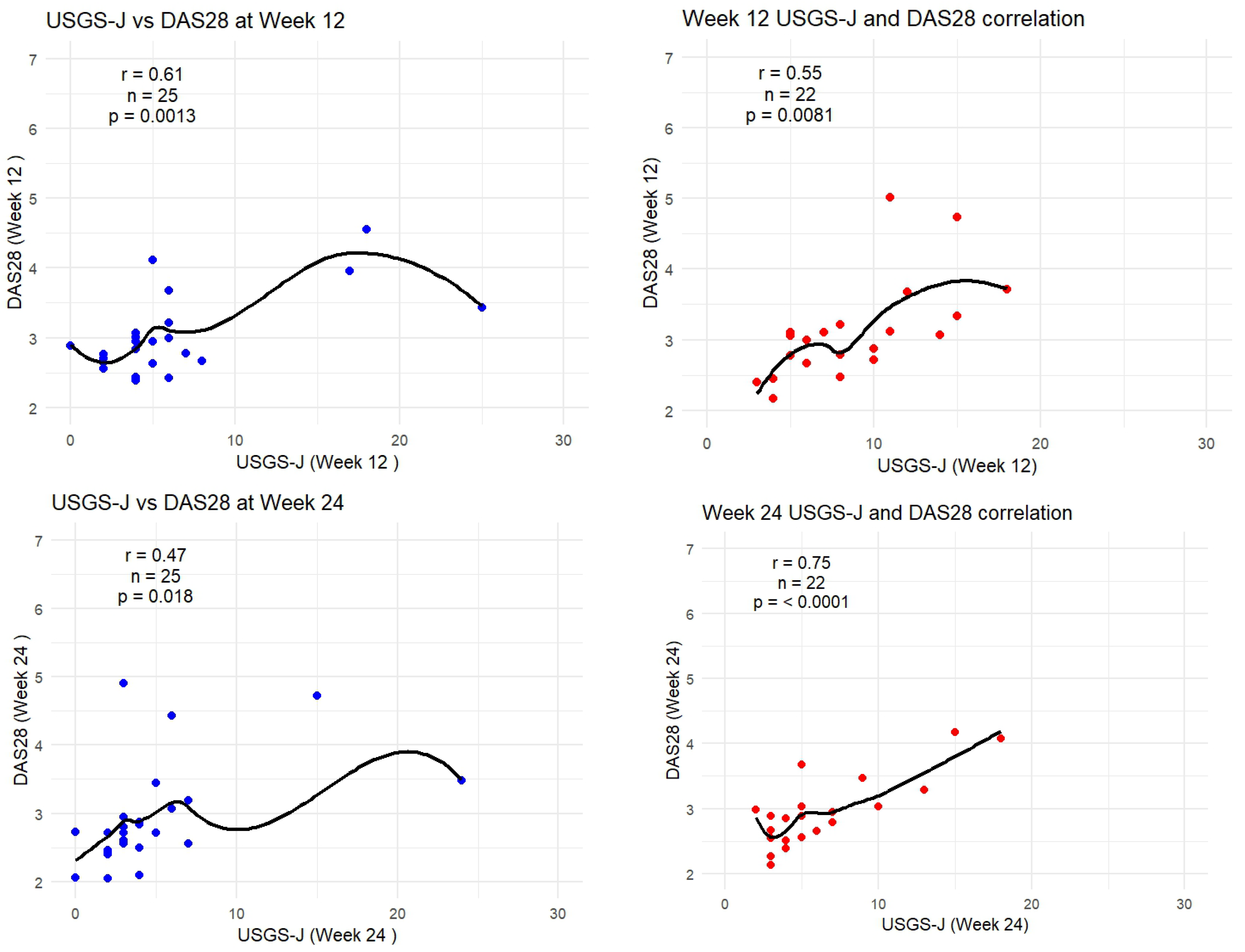 Biomedicines 13 01339 g006b