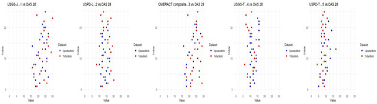 Biomedicines 13 01339 g0a1