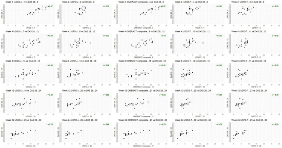 Biomedicines 13 01339 g0a3
