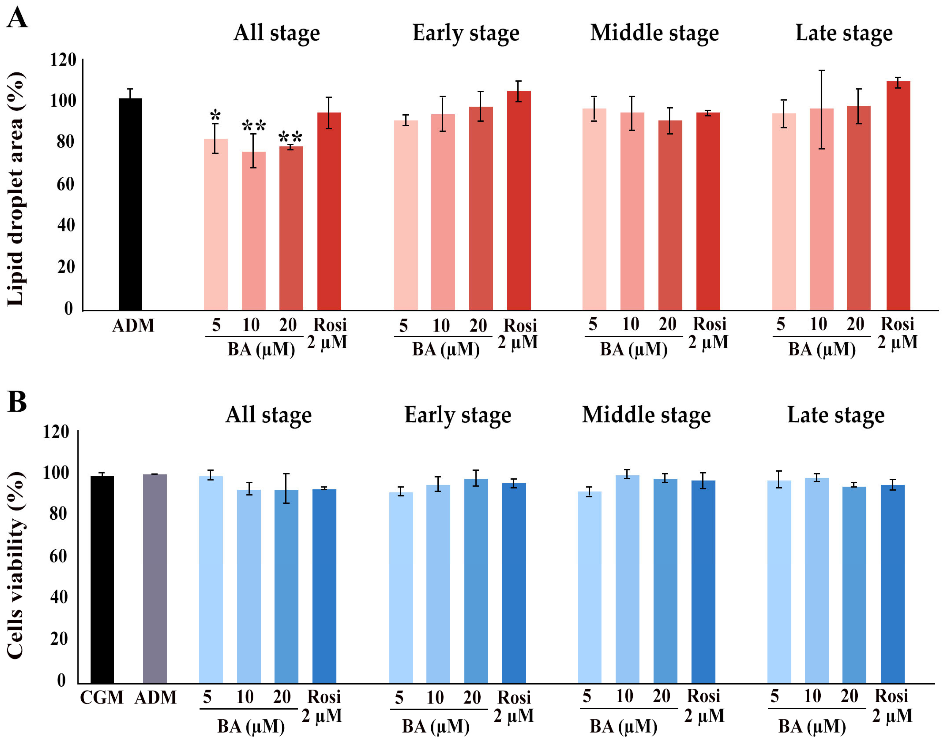 Biomedicines 13 01340 g002
