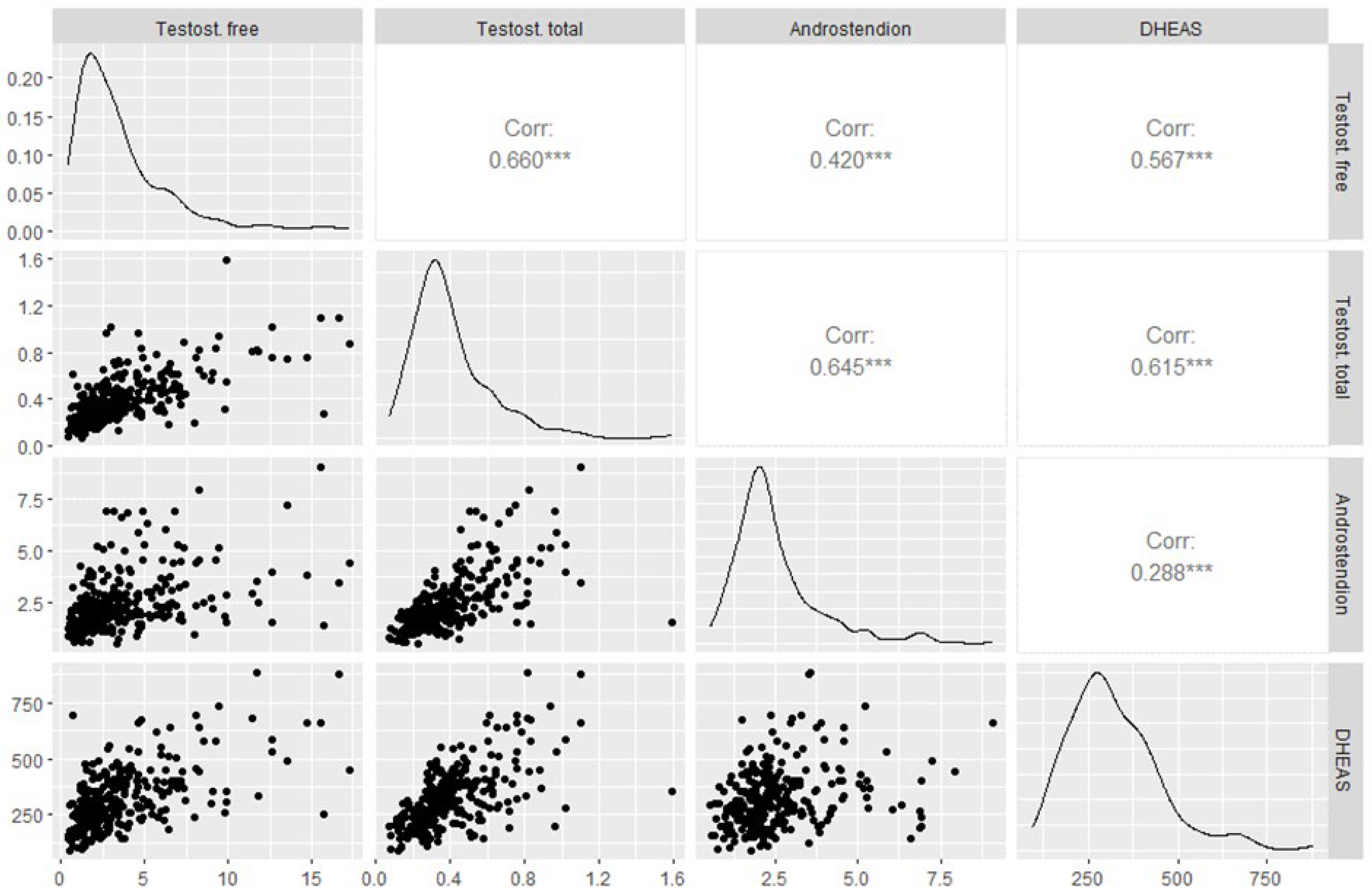 Biomedicines 13 01341 g001
