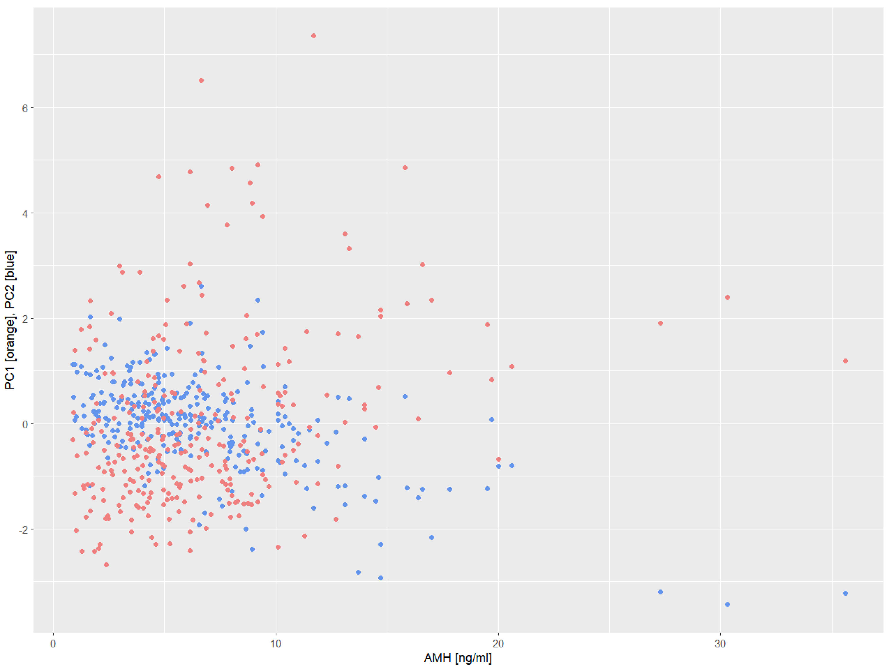 Biomedicines 13 01341 g002