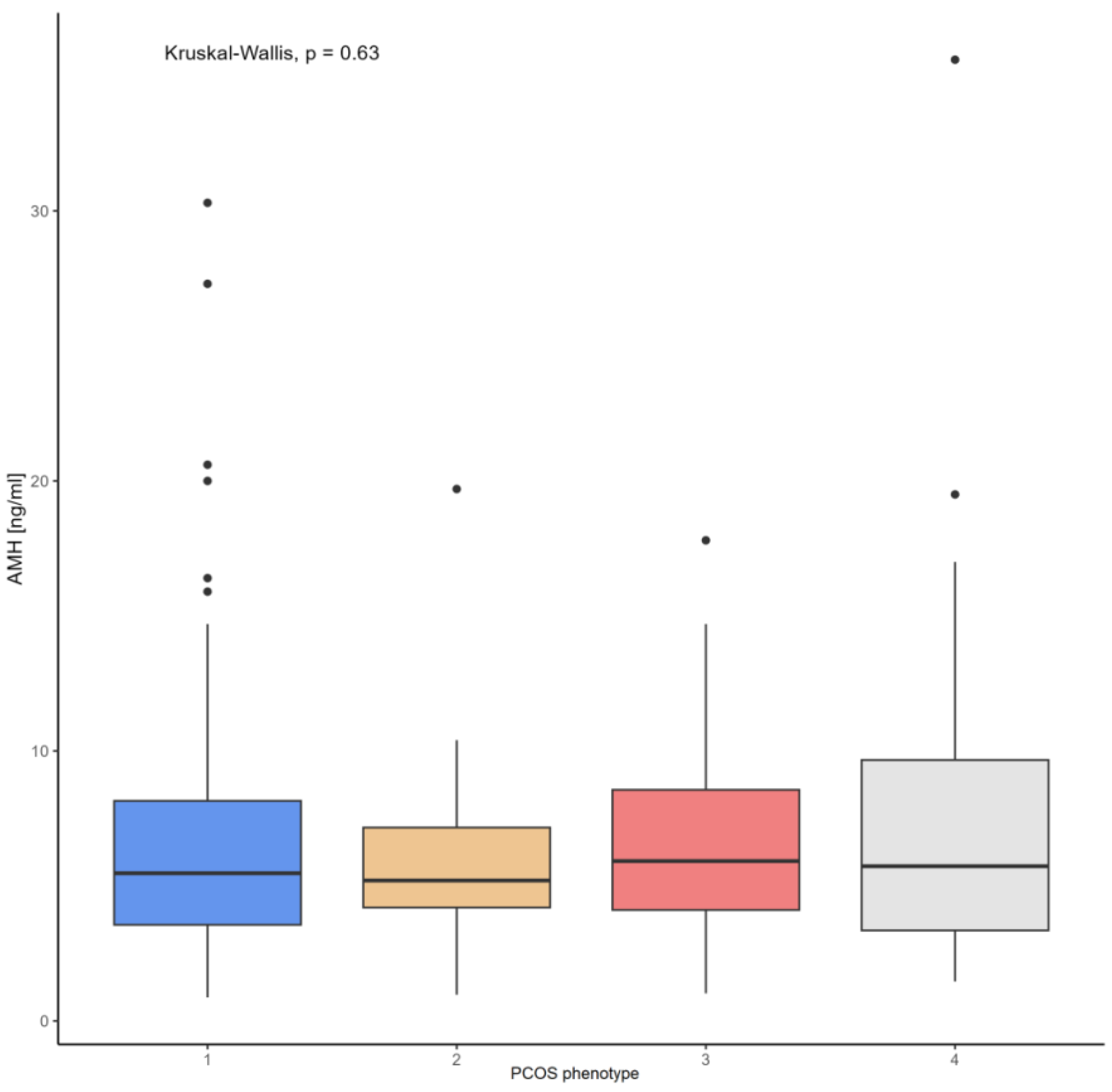 Biomedicines 13 01341 g003