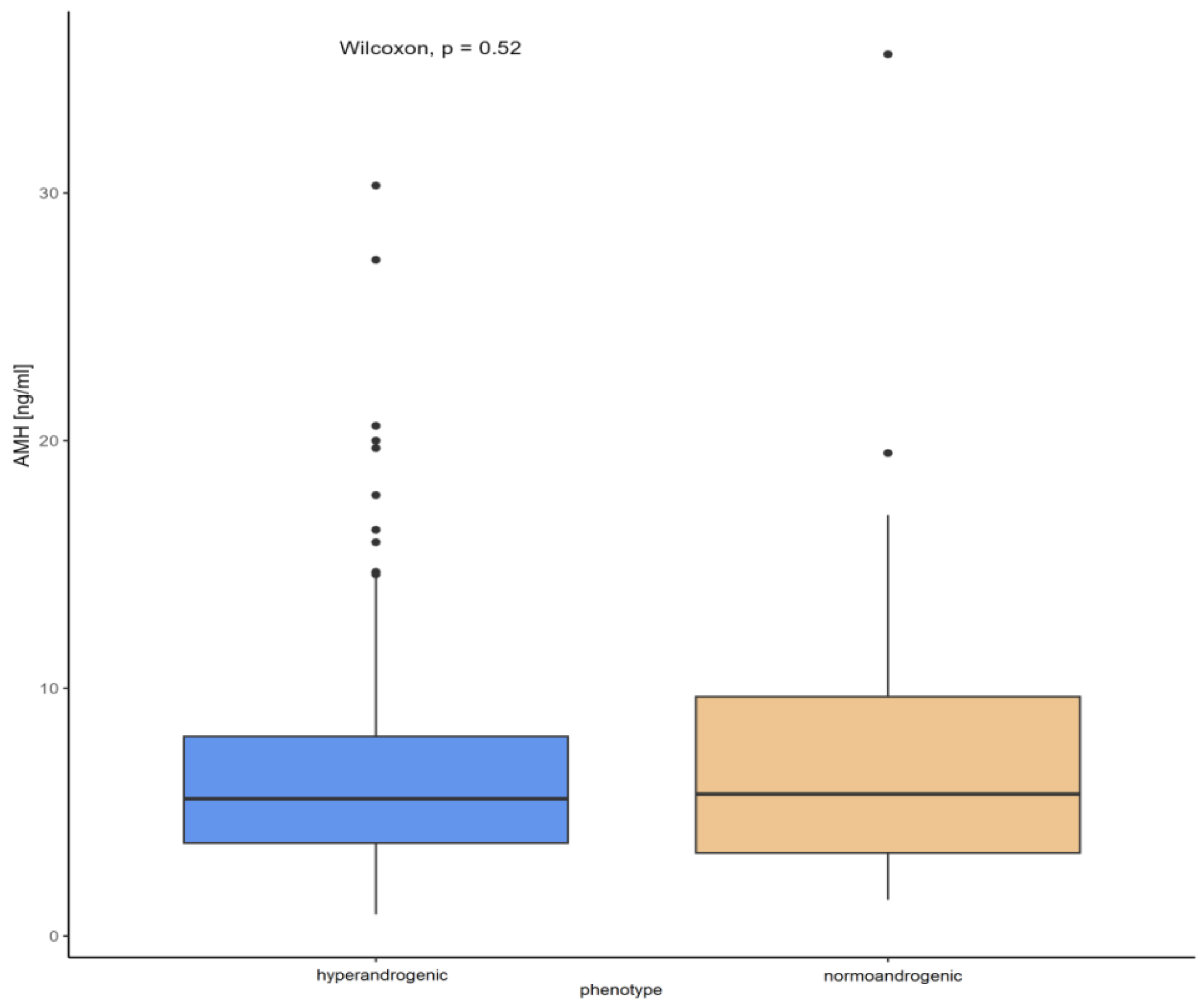 Biomedicines 13 01341 g004