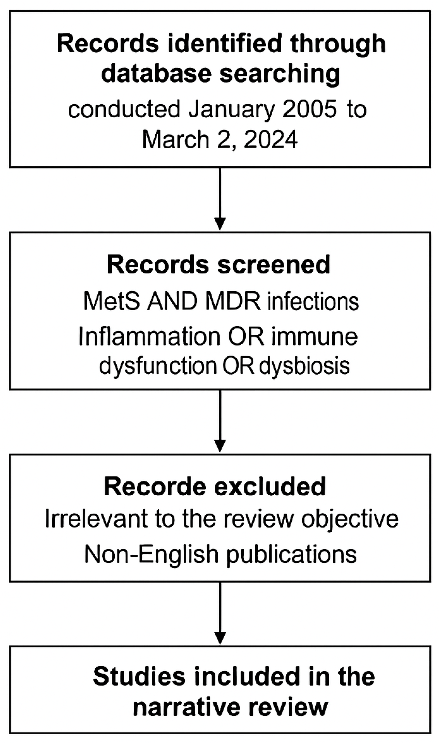 Biomedicines 13 01343 g001