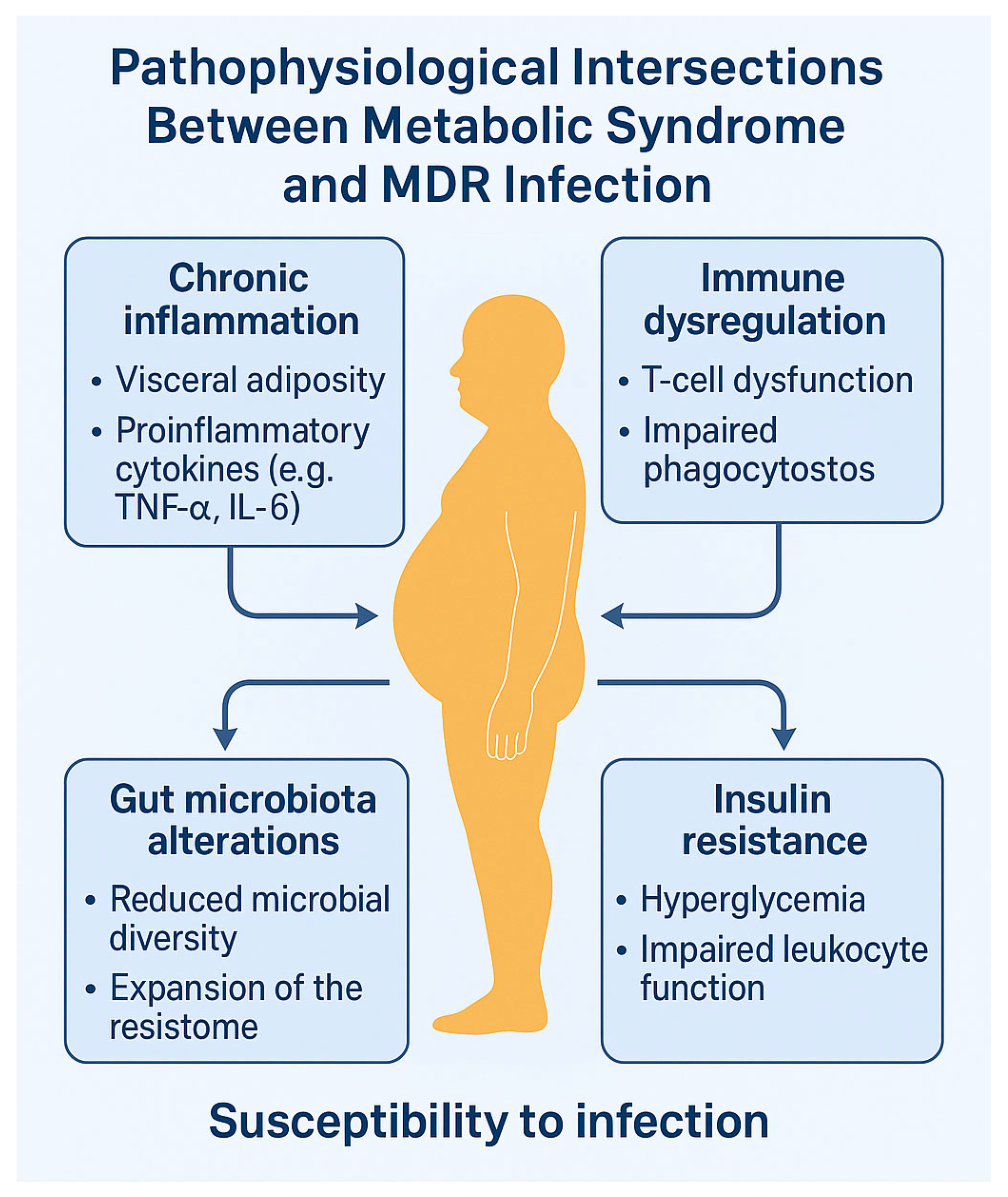 Biomedicines 13 01343 g005