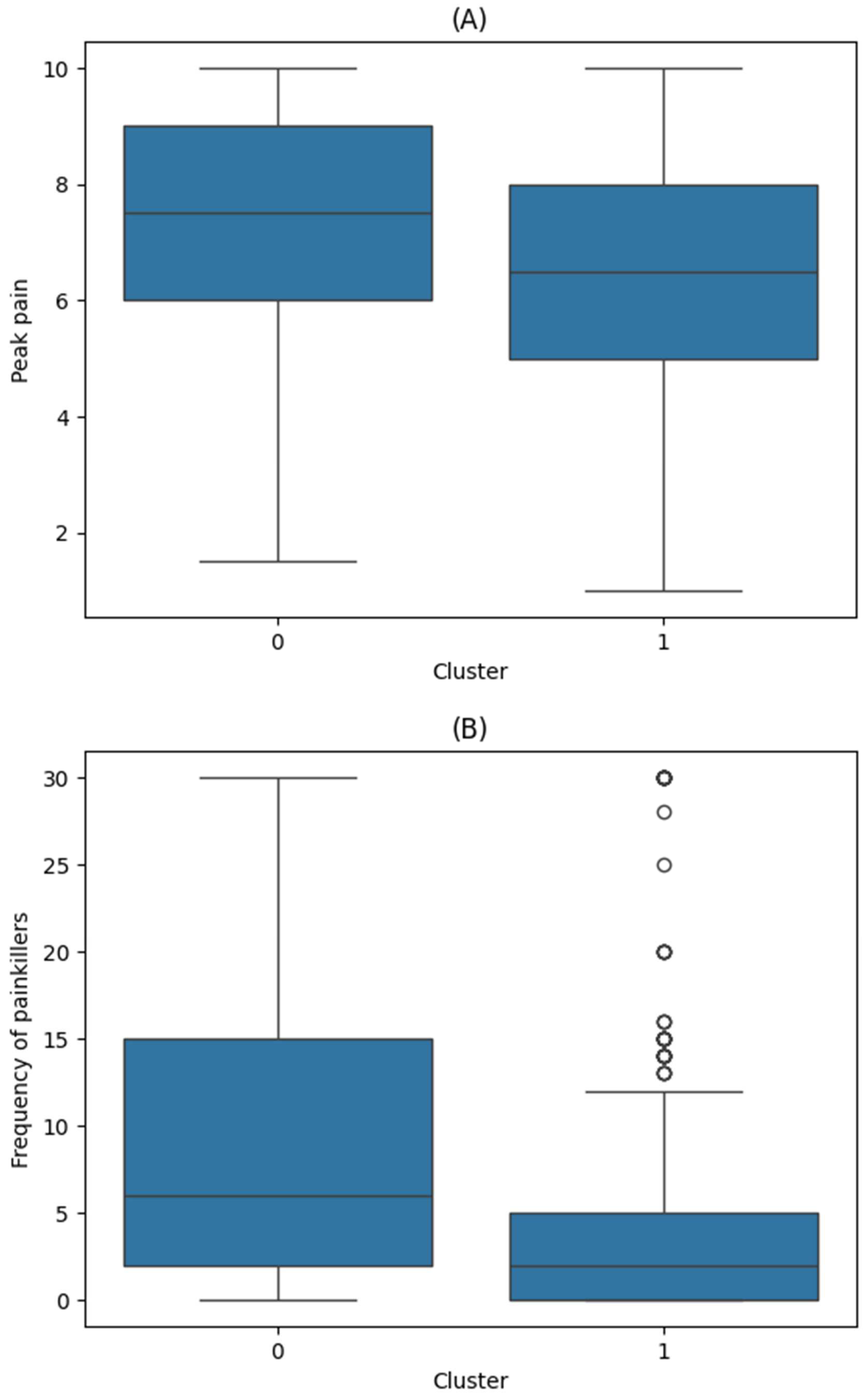 Biomedicines 13 01345 g004