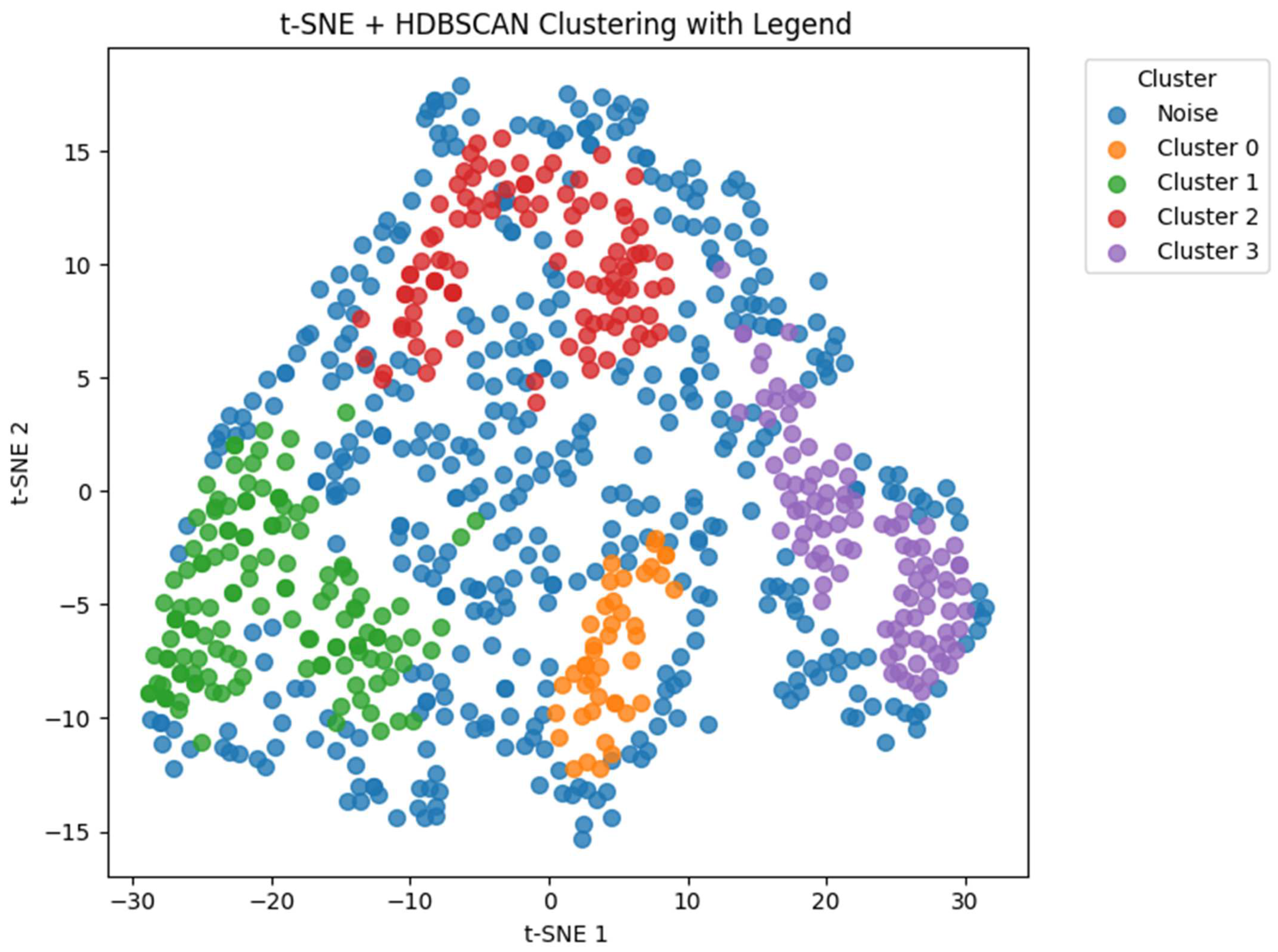 Biomedicines 13 01345 g005