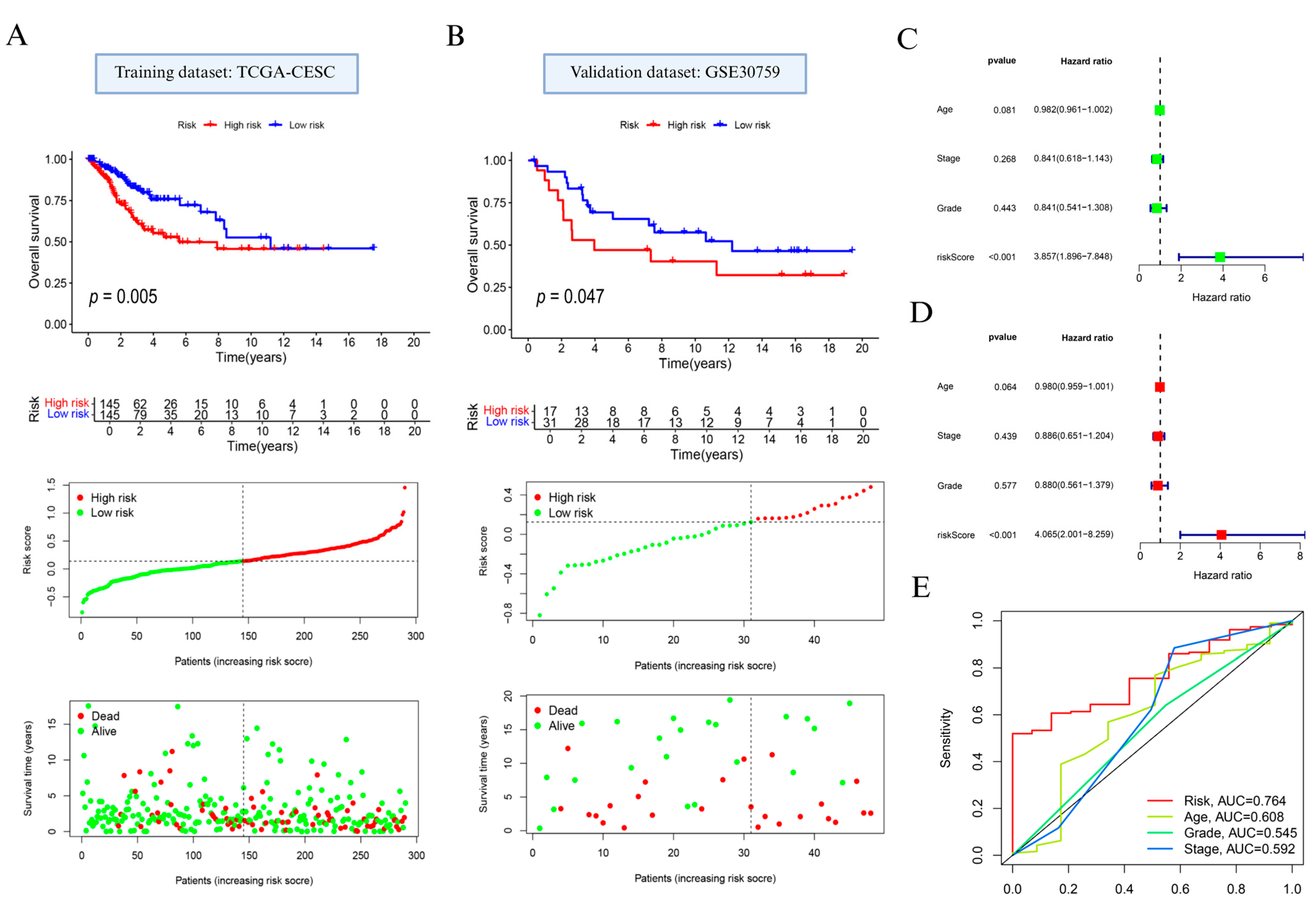 Biomedicines 13 01348 g003