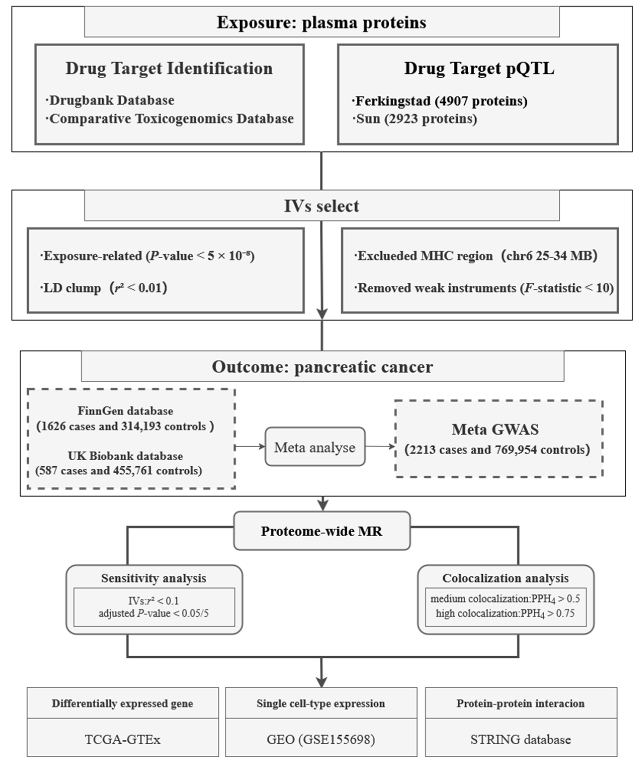 Biomedicines 13 01351 g001
