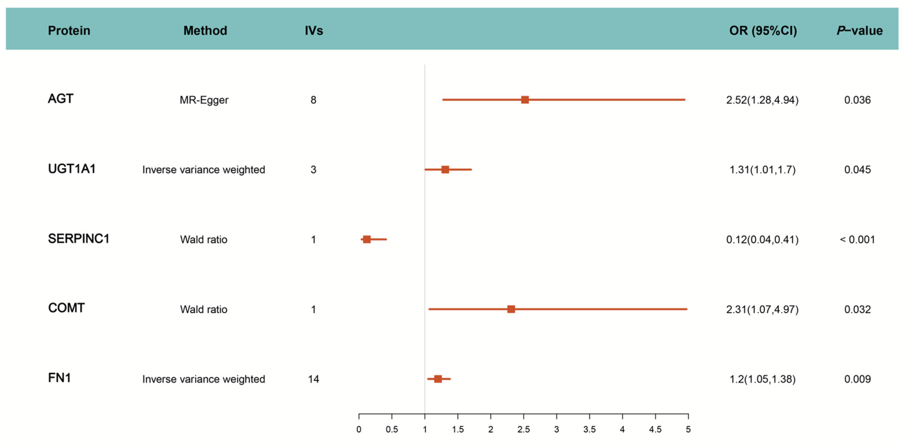 Biomedicines 13 01351 g002