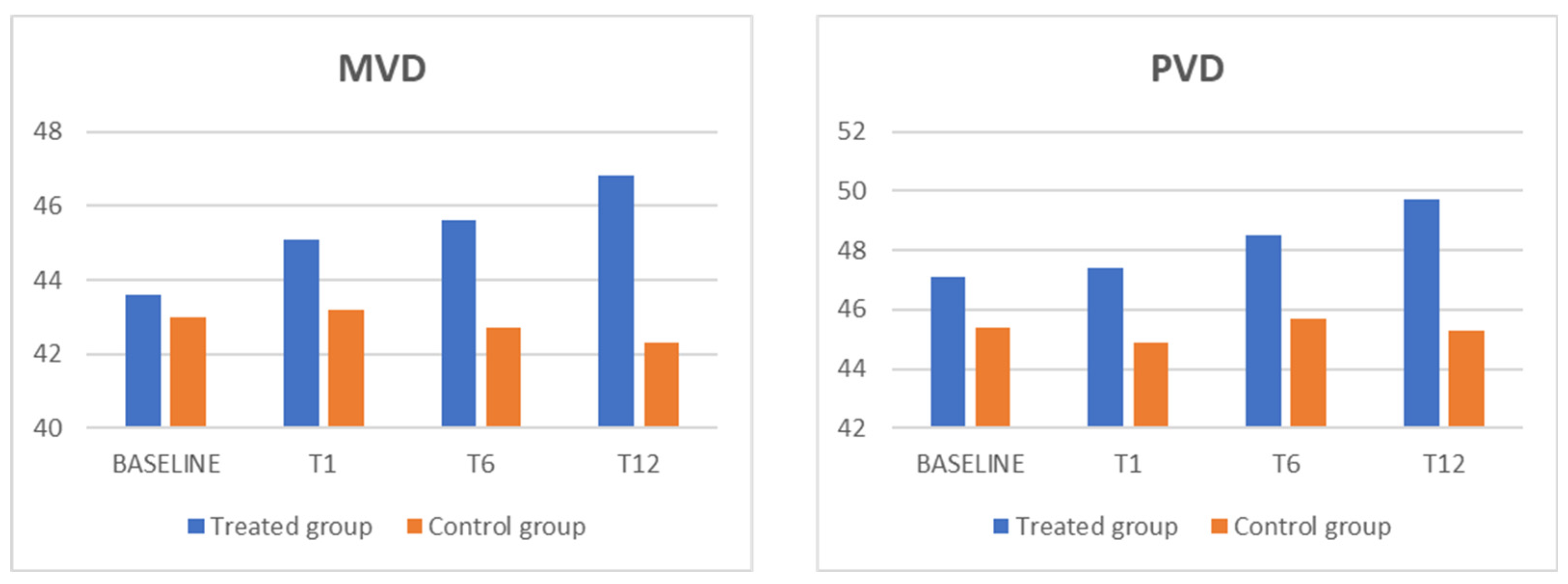 Biomedicines 13 01352 g002
