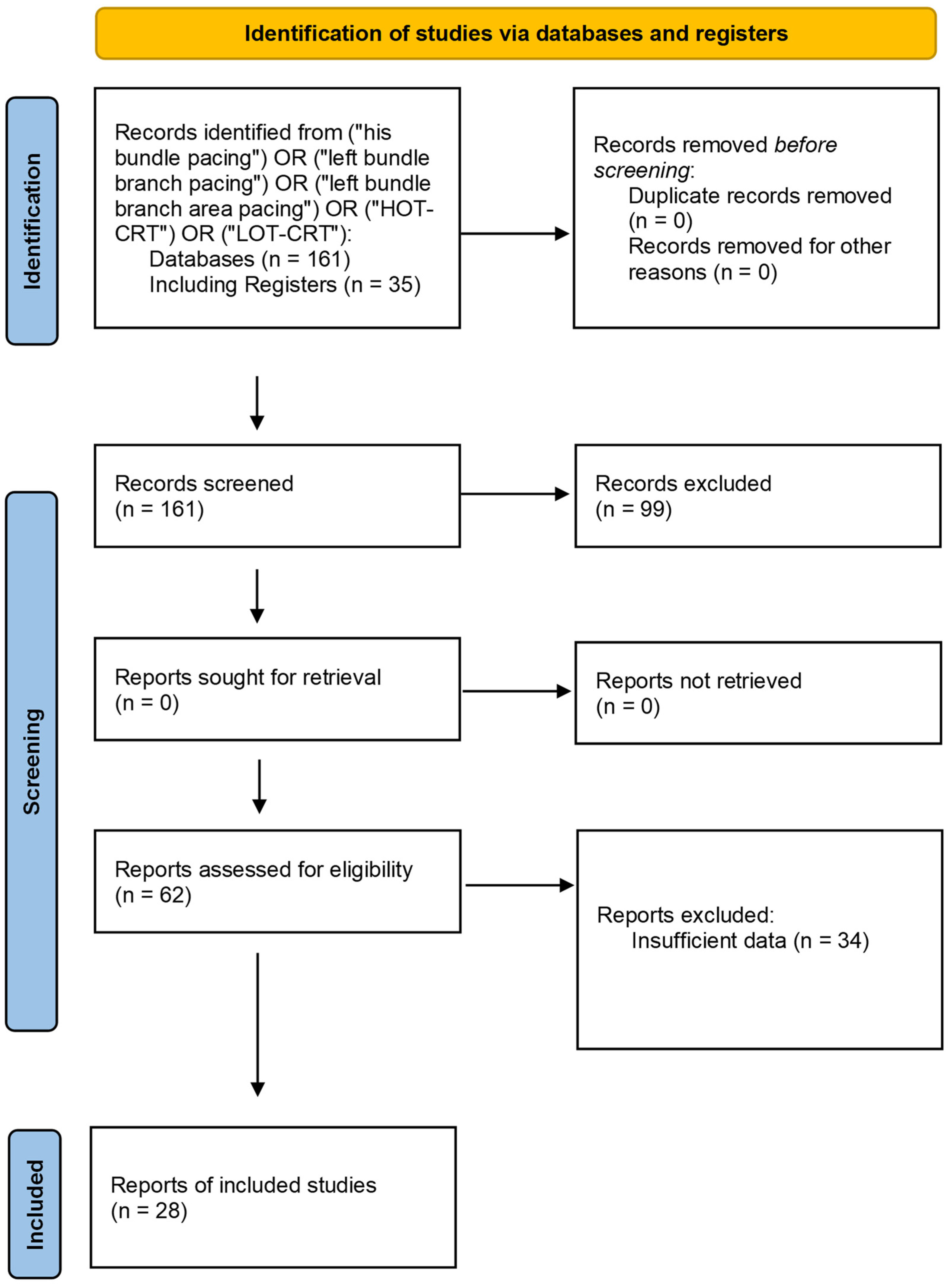 Biomedicines 13 01359 g001