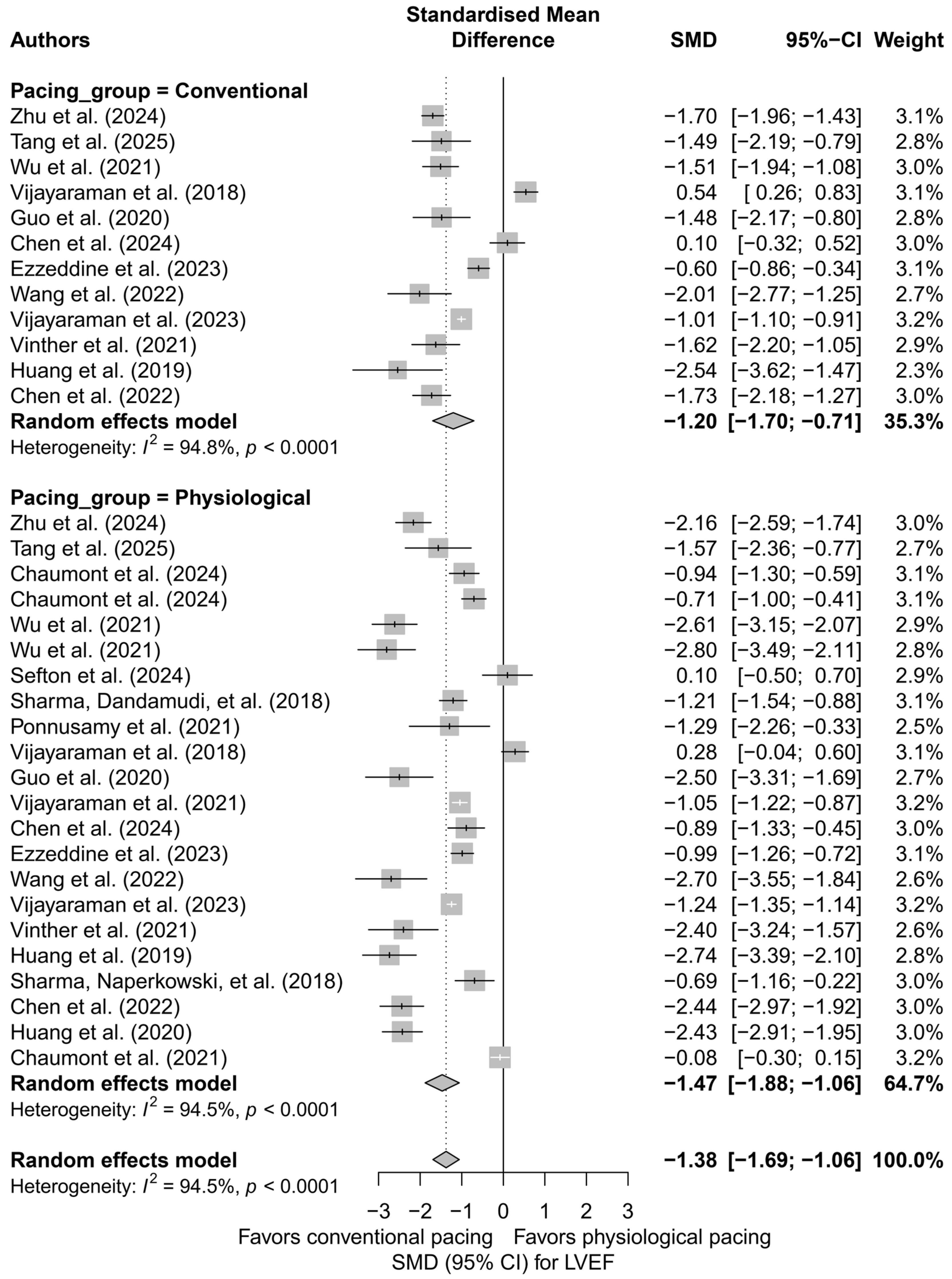 Biomedicines 13 01359 g003