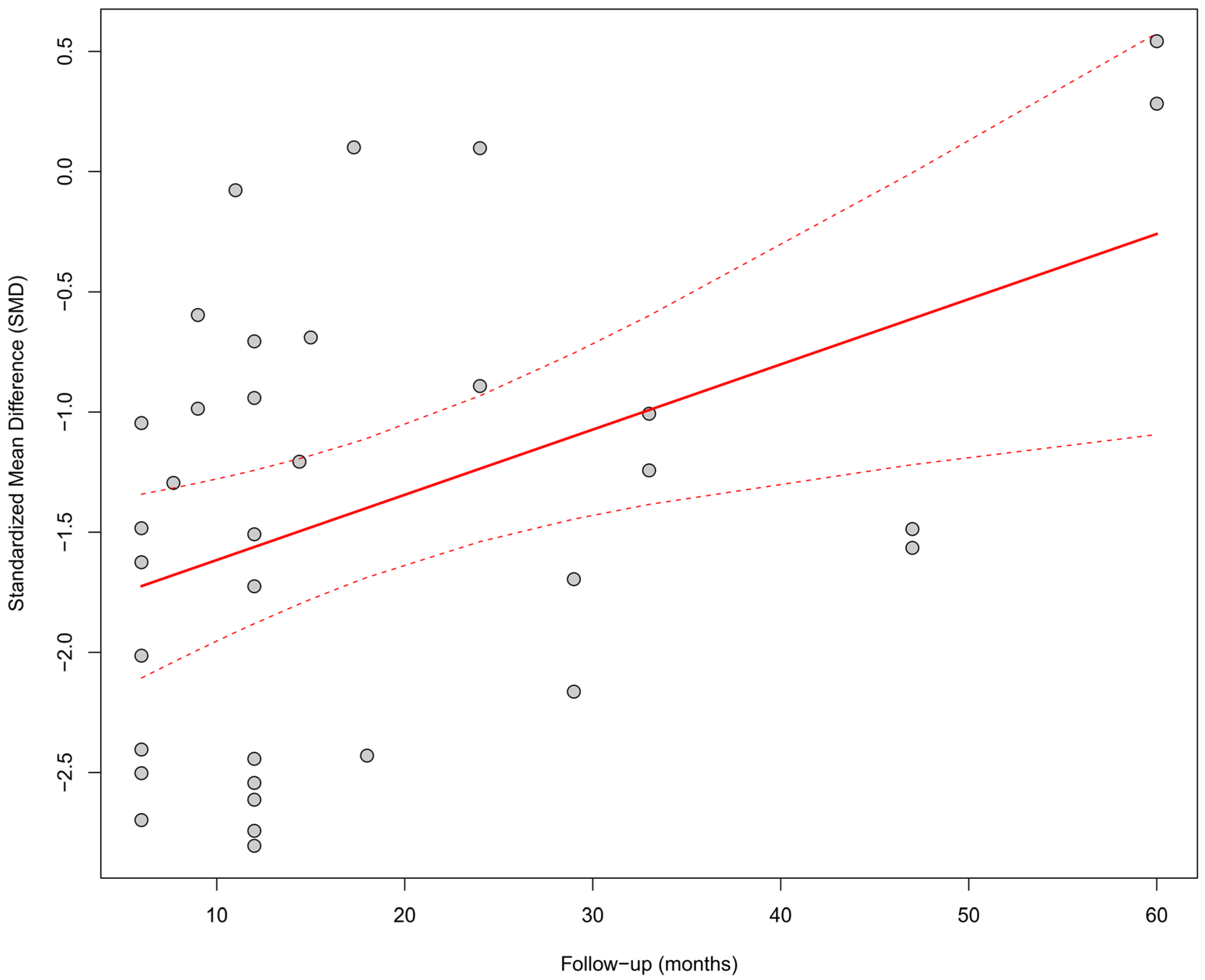 Biomedicines 13 01359 g004