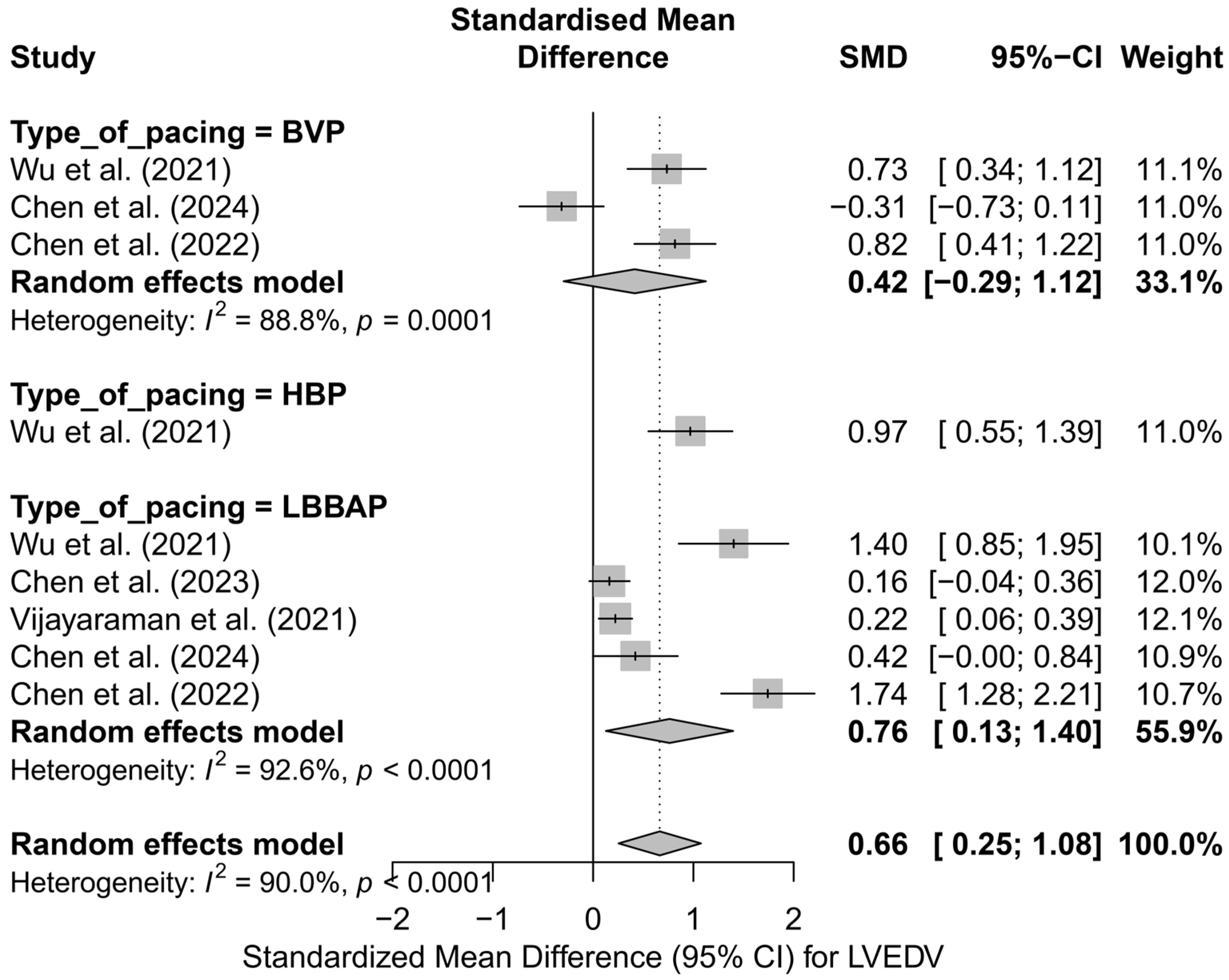 Biomedicines 13 01359 g005