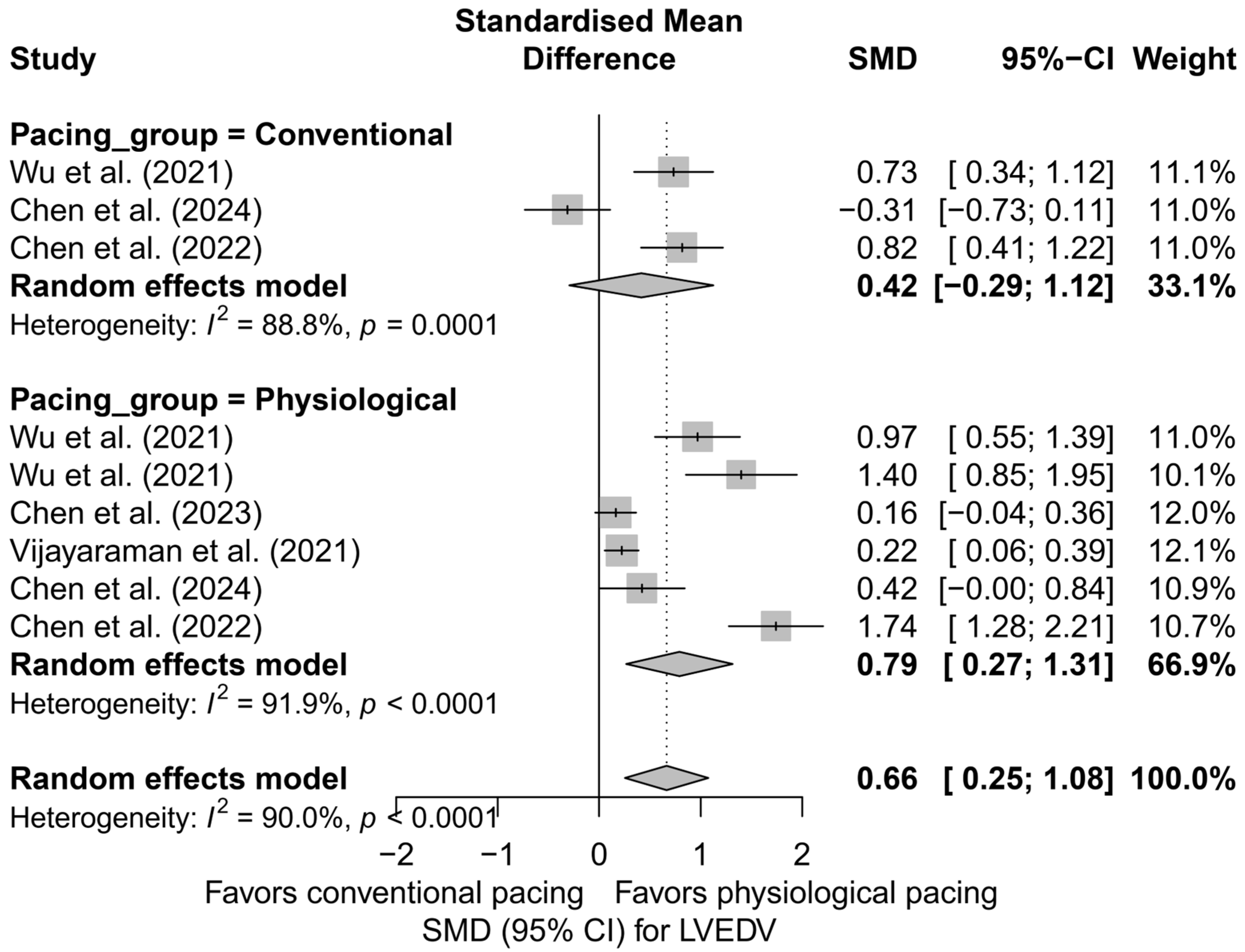 Biomedicines 13 01359 g006