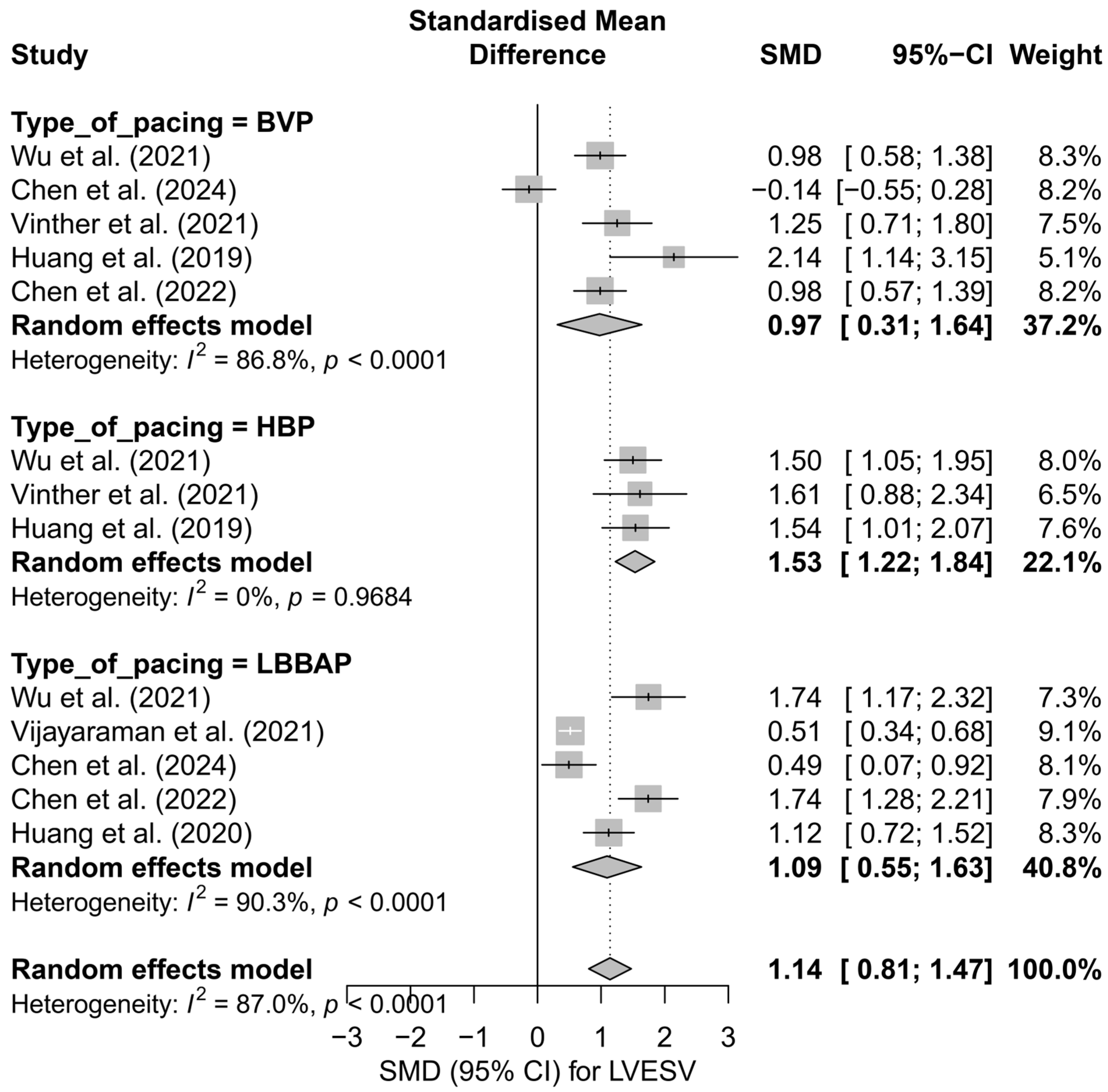 Biomedicines 13 01359 g007