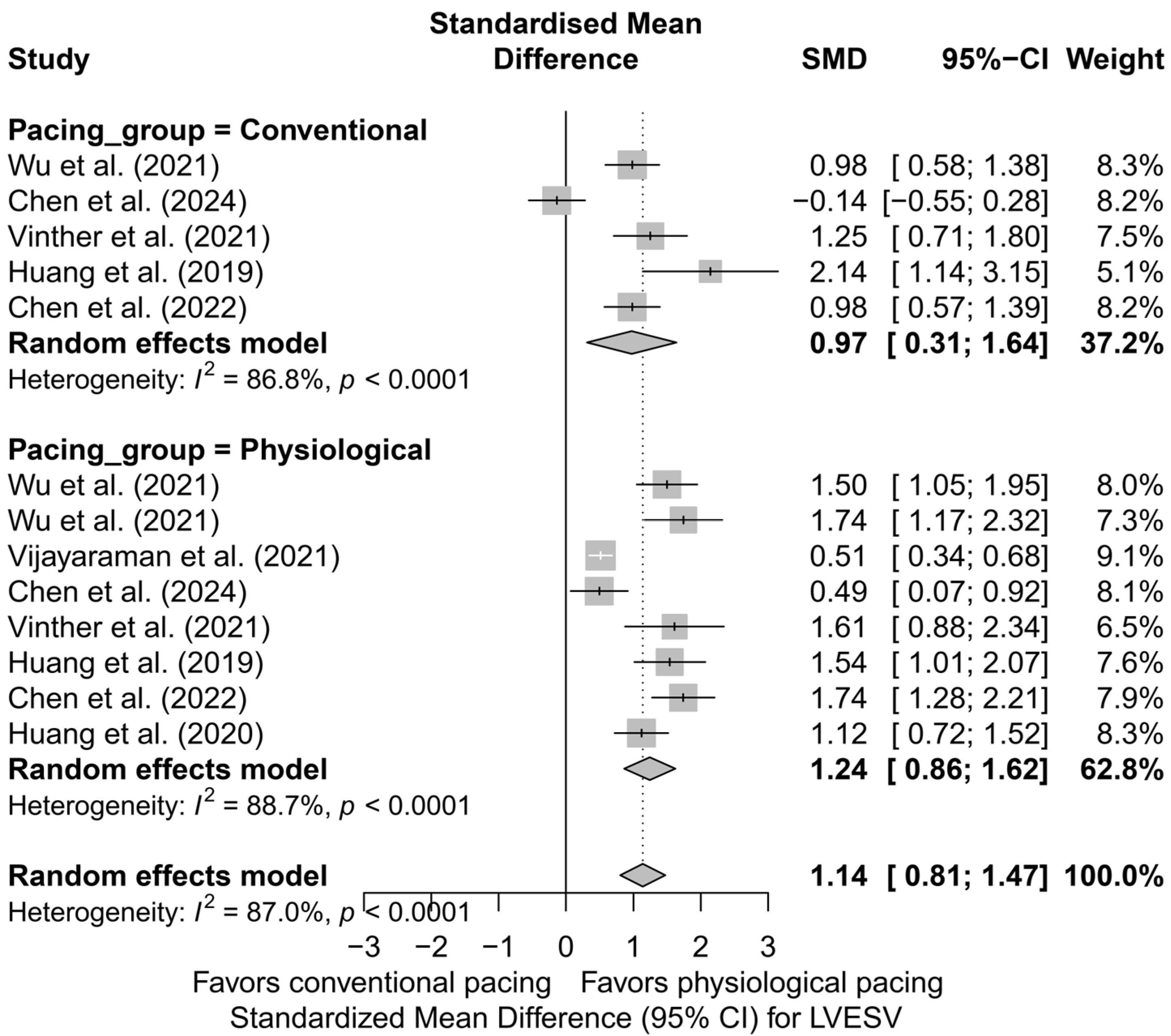 Biomedicines 13 01359 g008