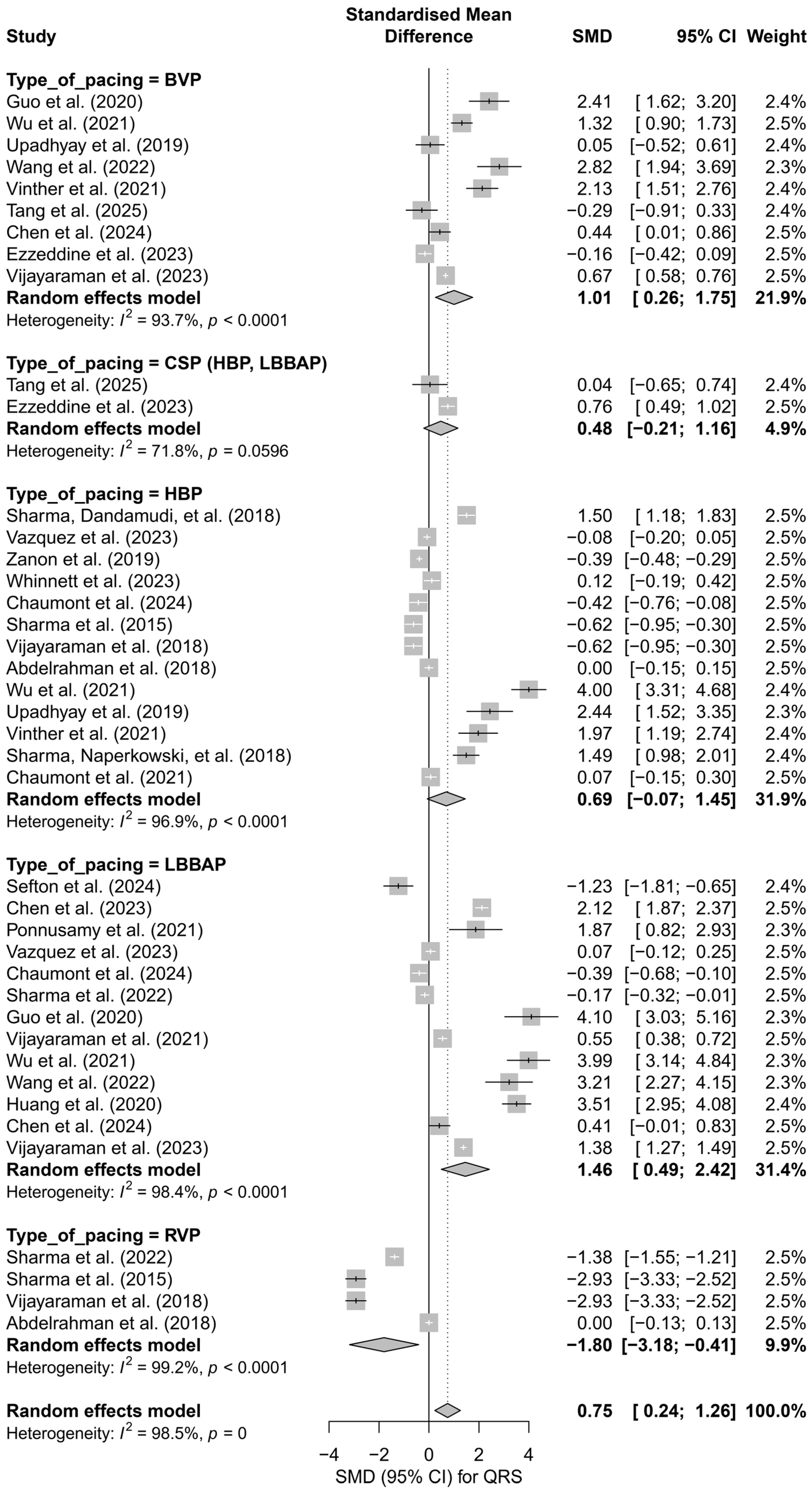 Biomedicines 13 01359 g009