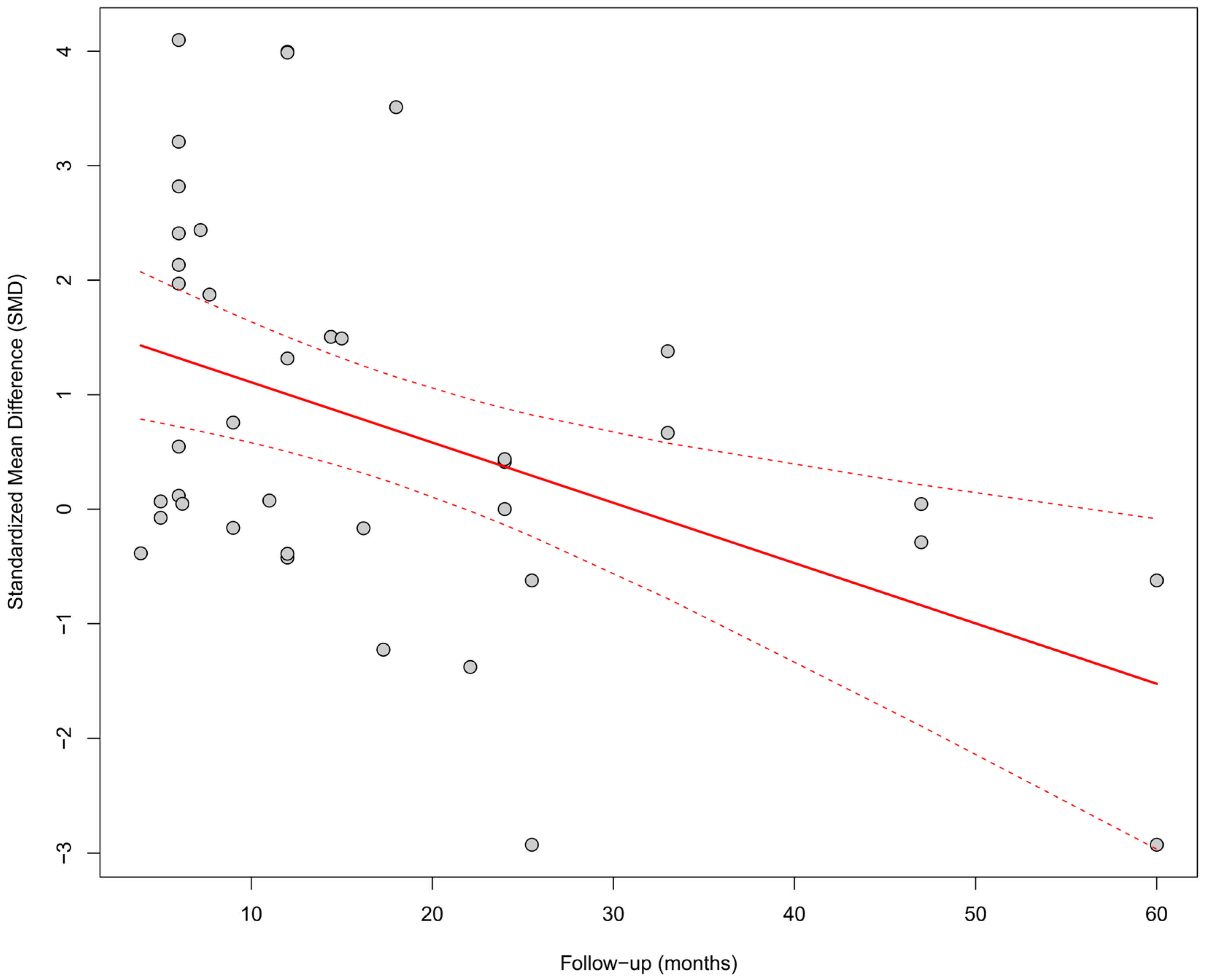Biomedicines 13 01359 g011