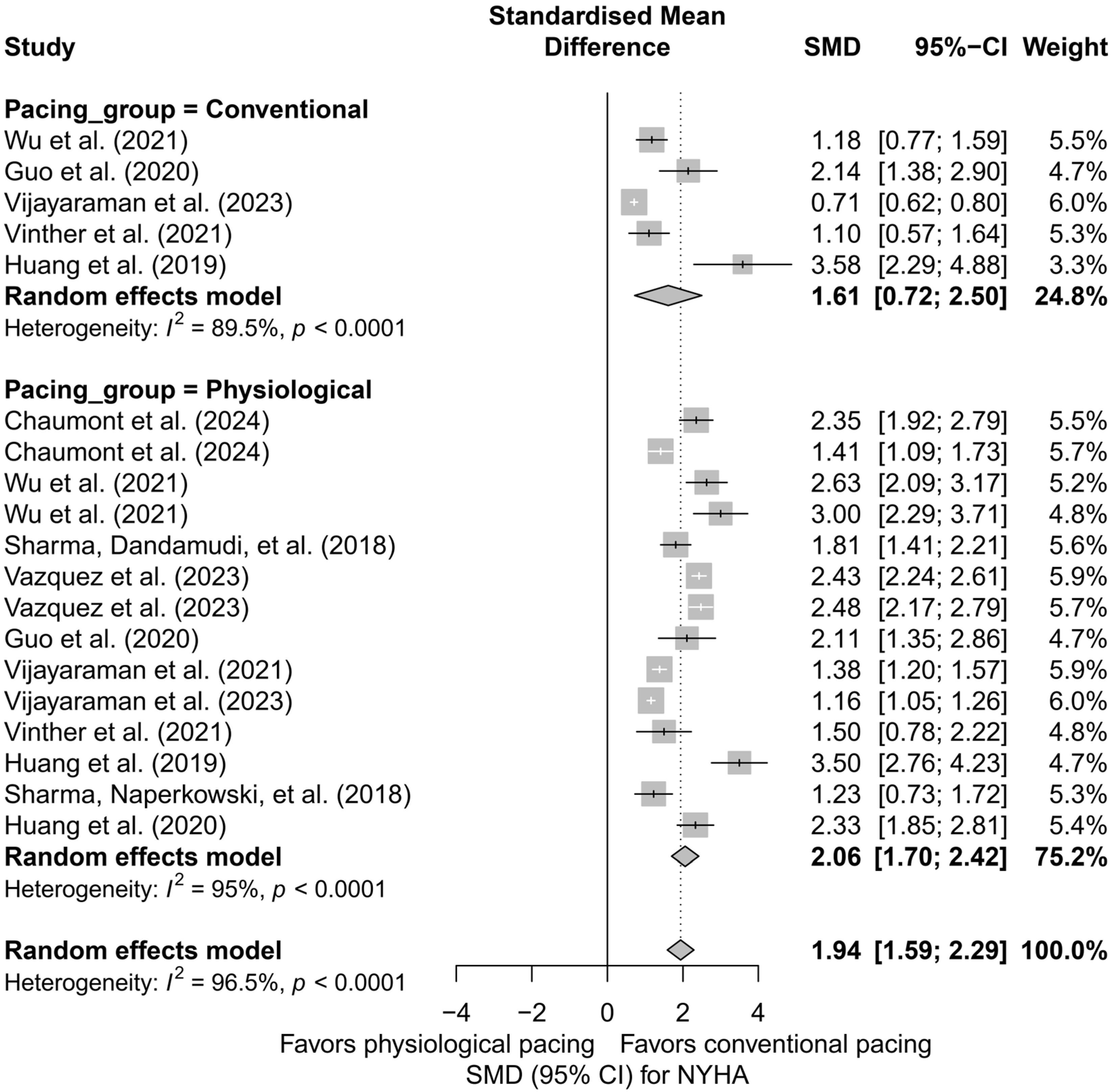 Biomedicines 13 01359 g013
