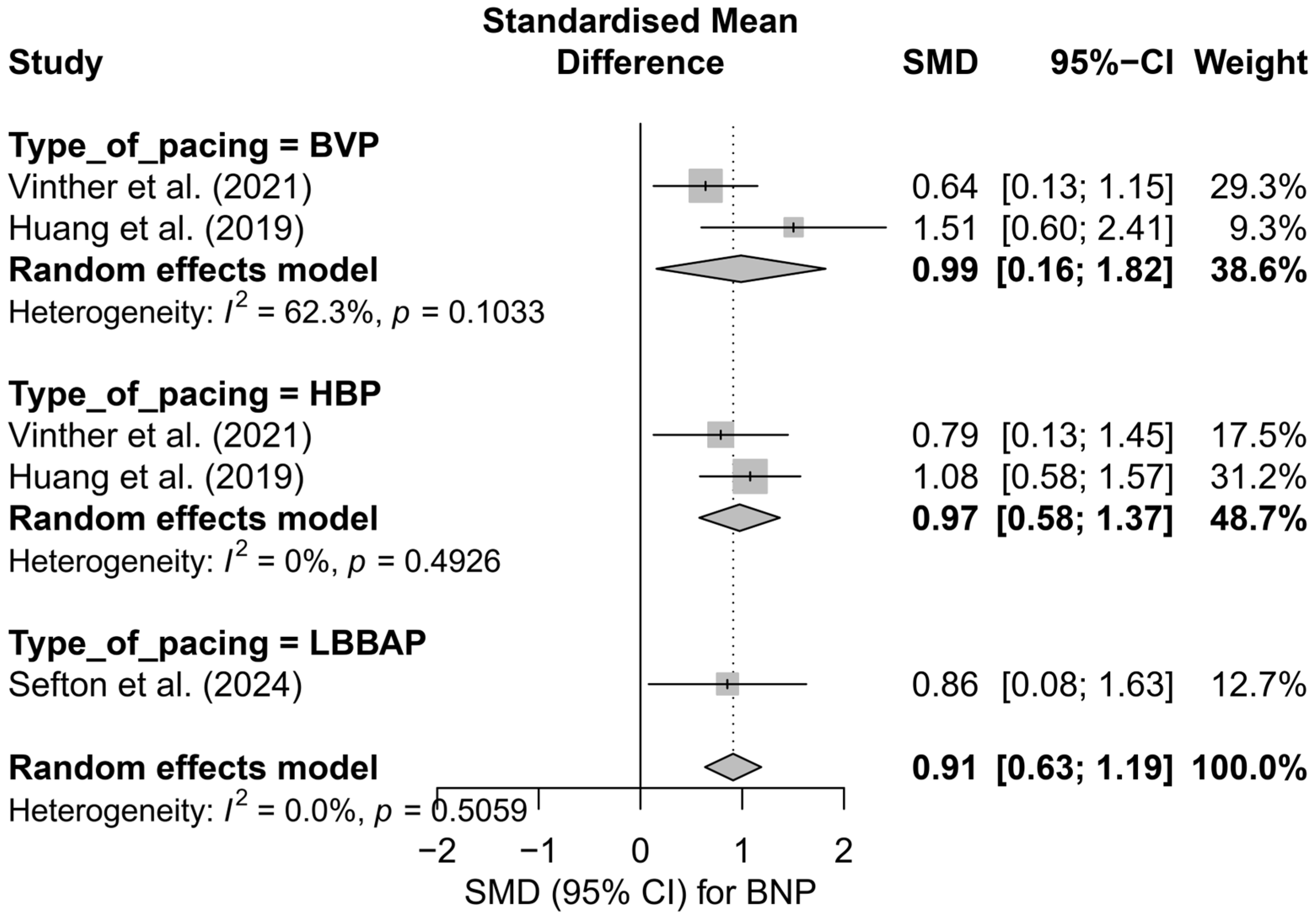 Biomedicines 13 01359 g014