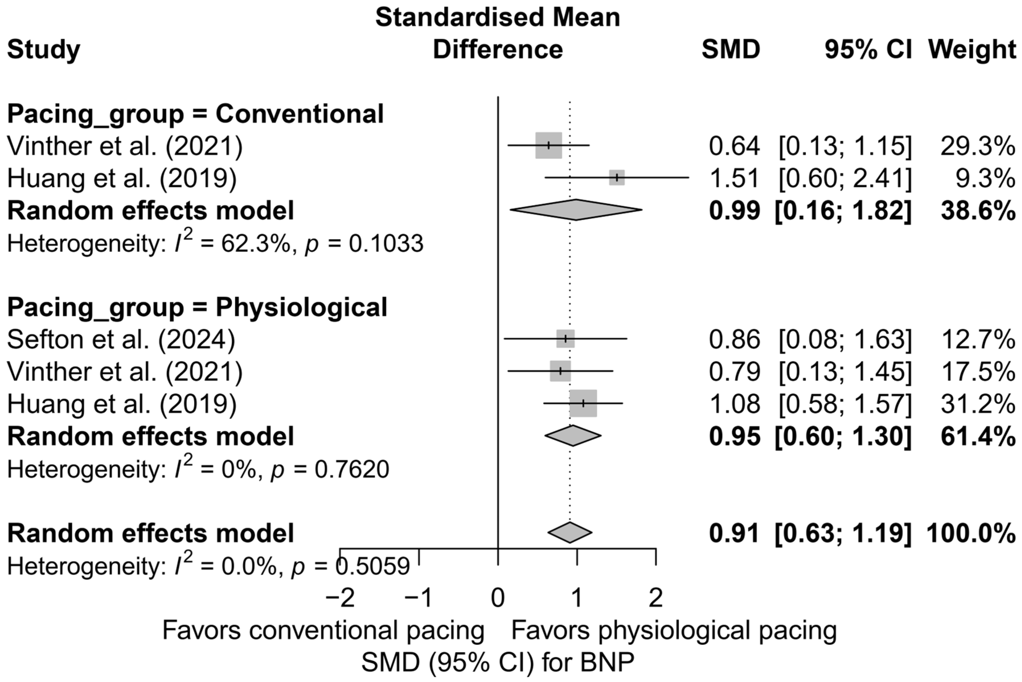 Biomedicines 13 01359 g015