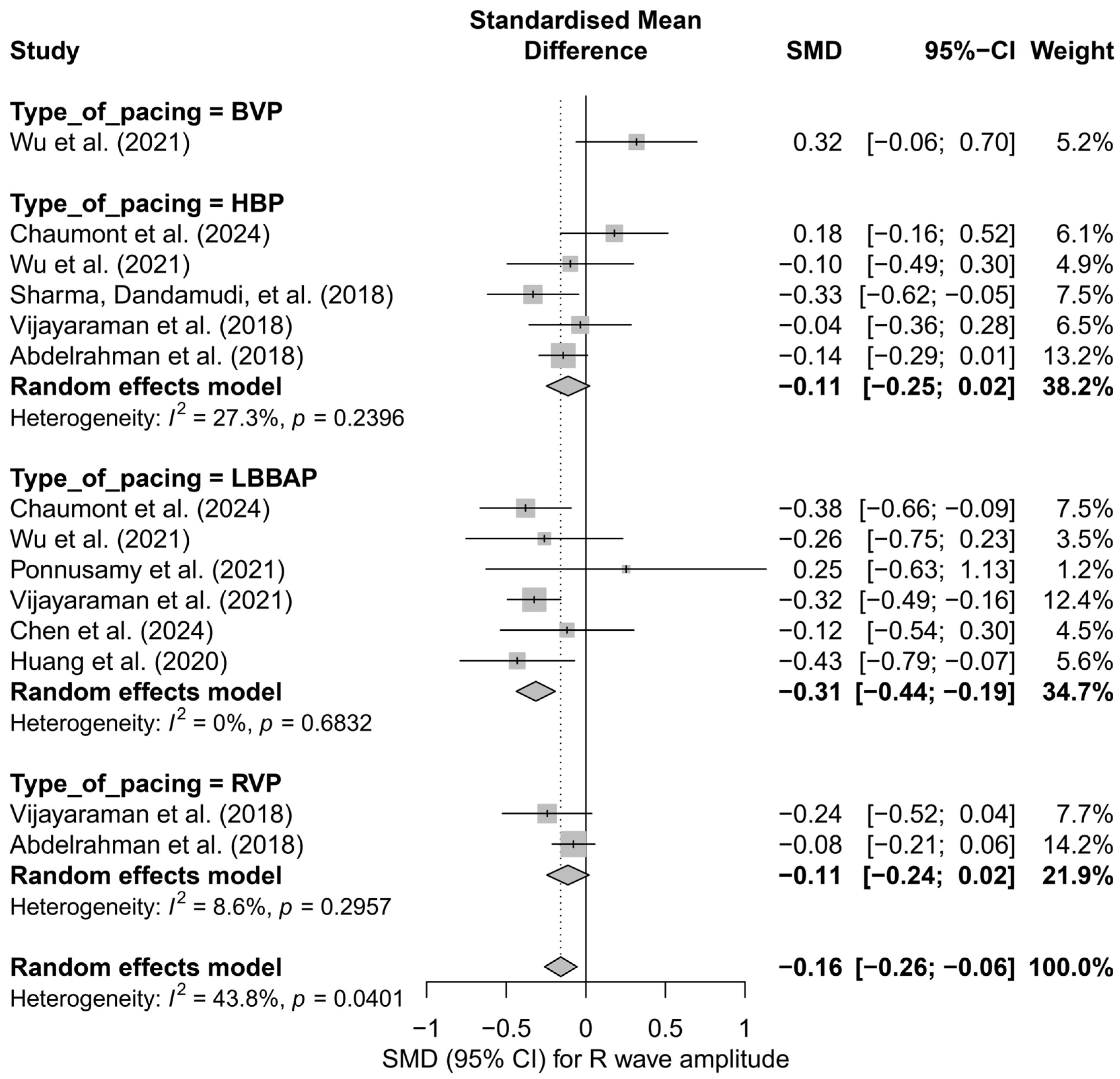 Biomedicines 13 01359 g016