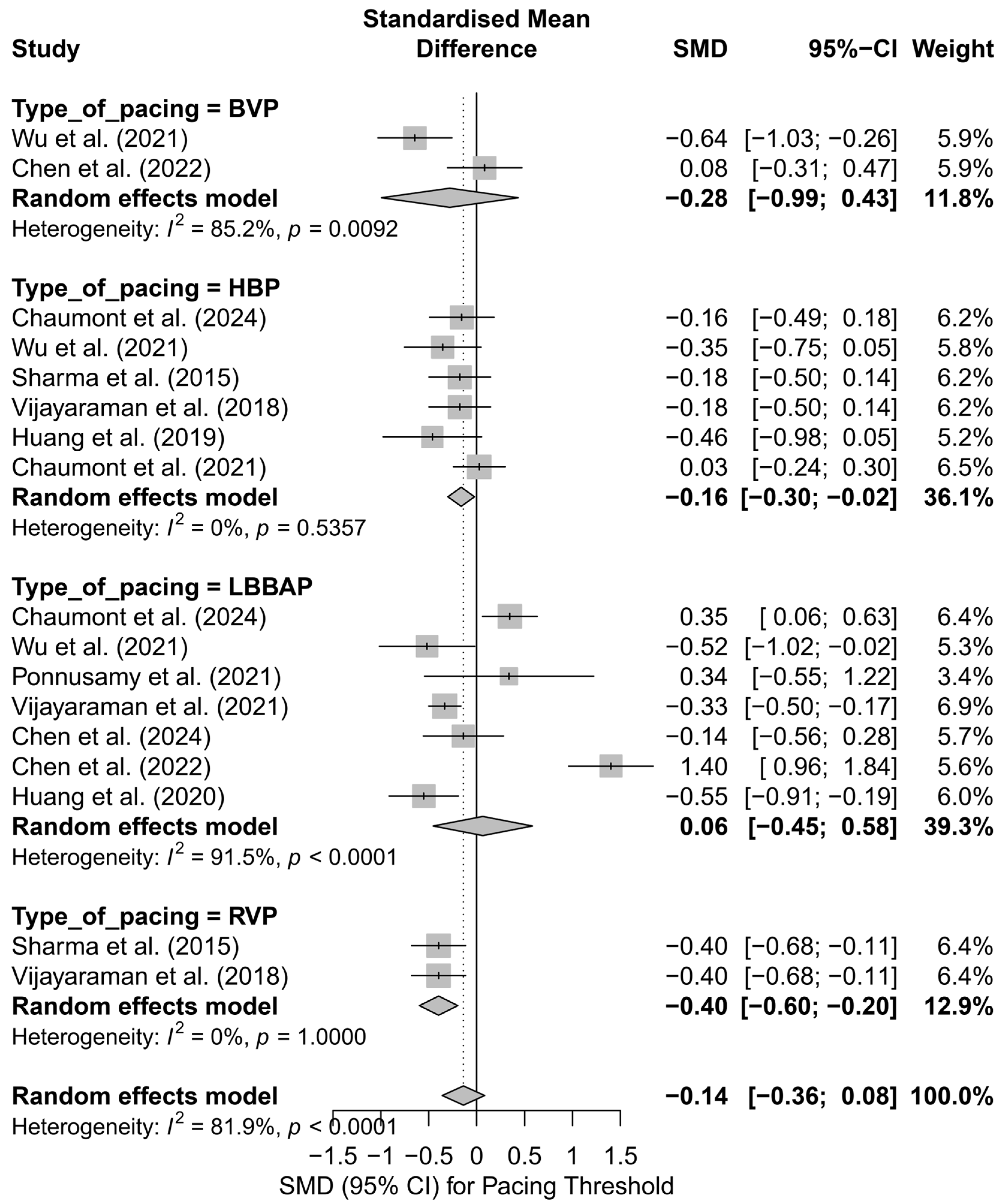 Biomedicines 13 01359 g018