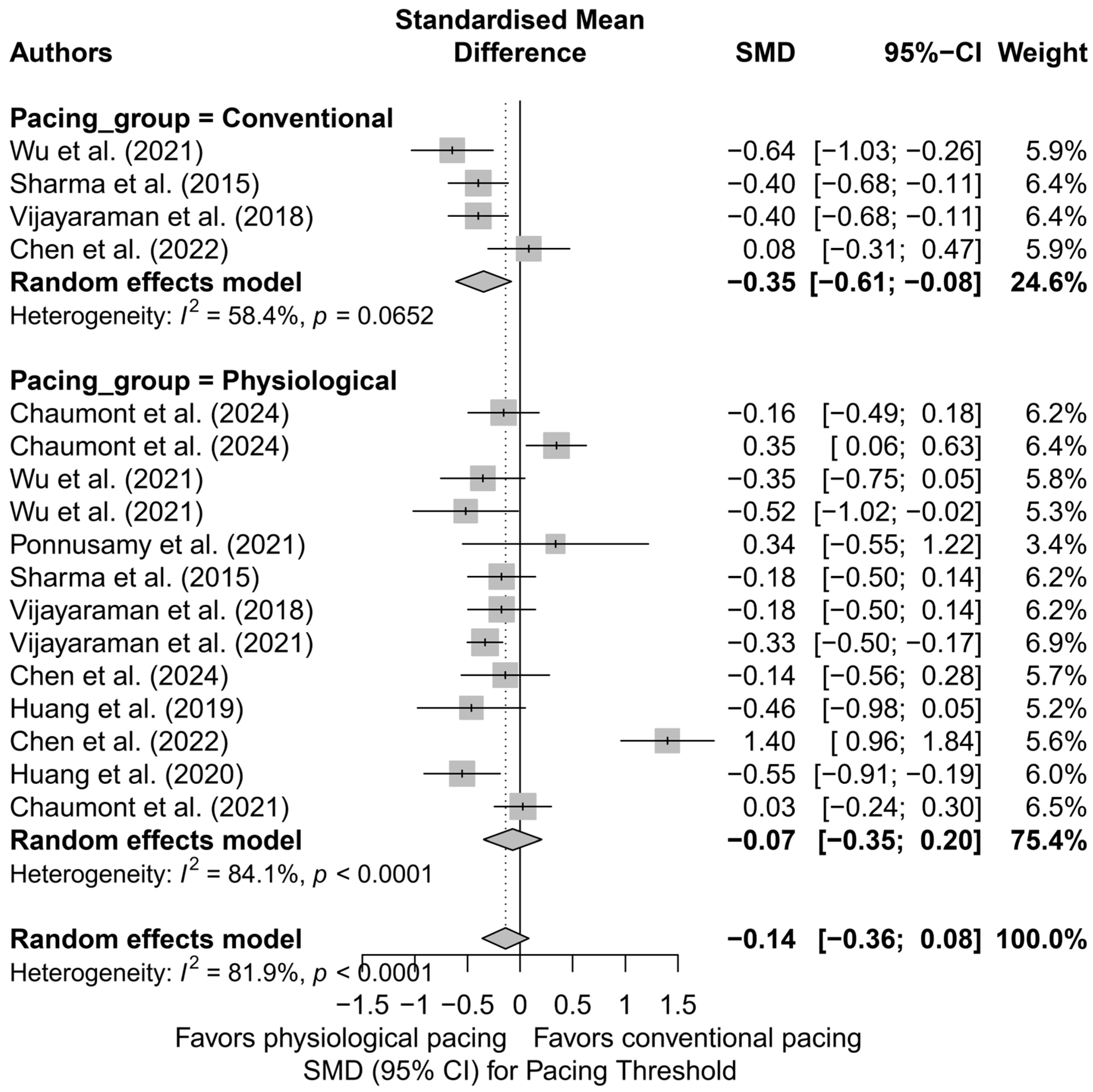 Biomedicines 13 01359 g019