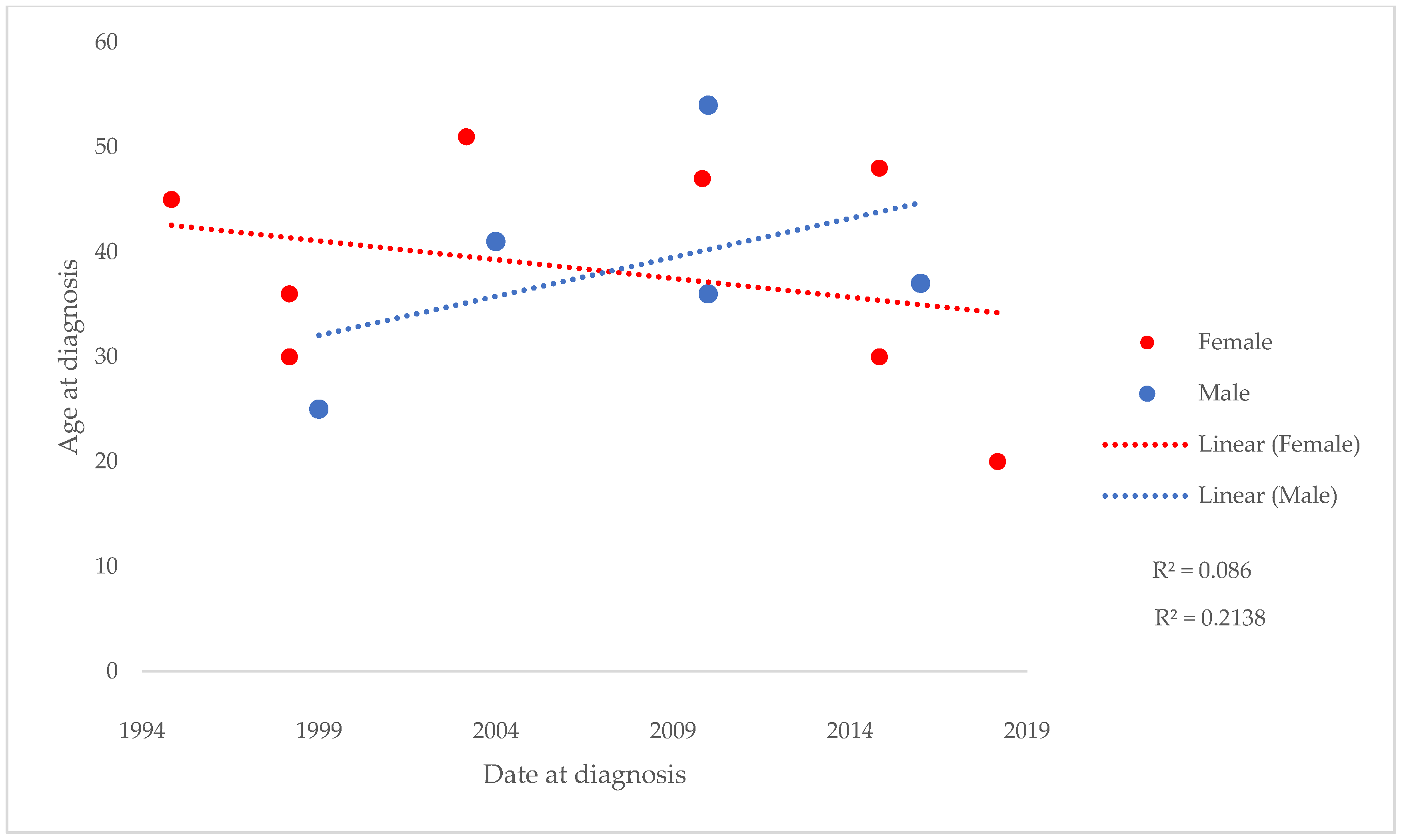 Biomedicines 13 01360 g002
