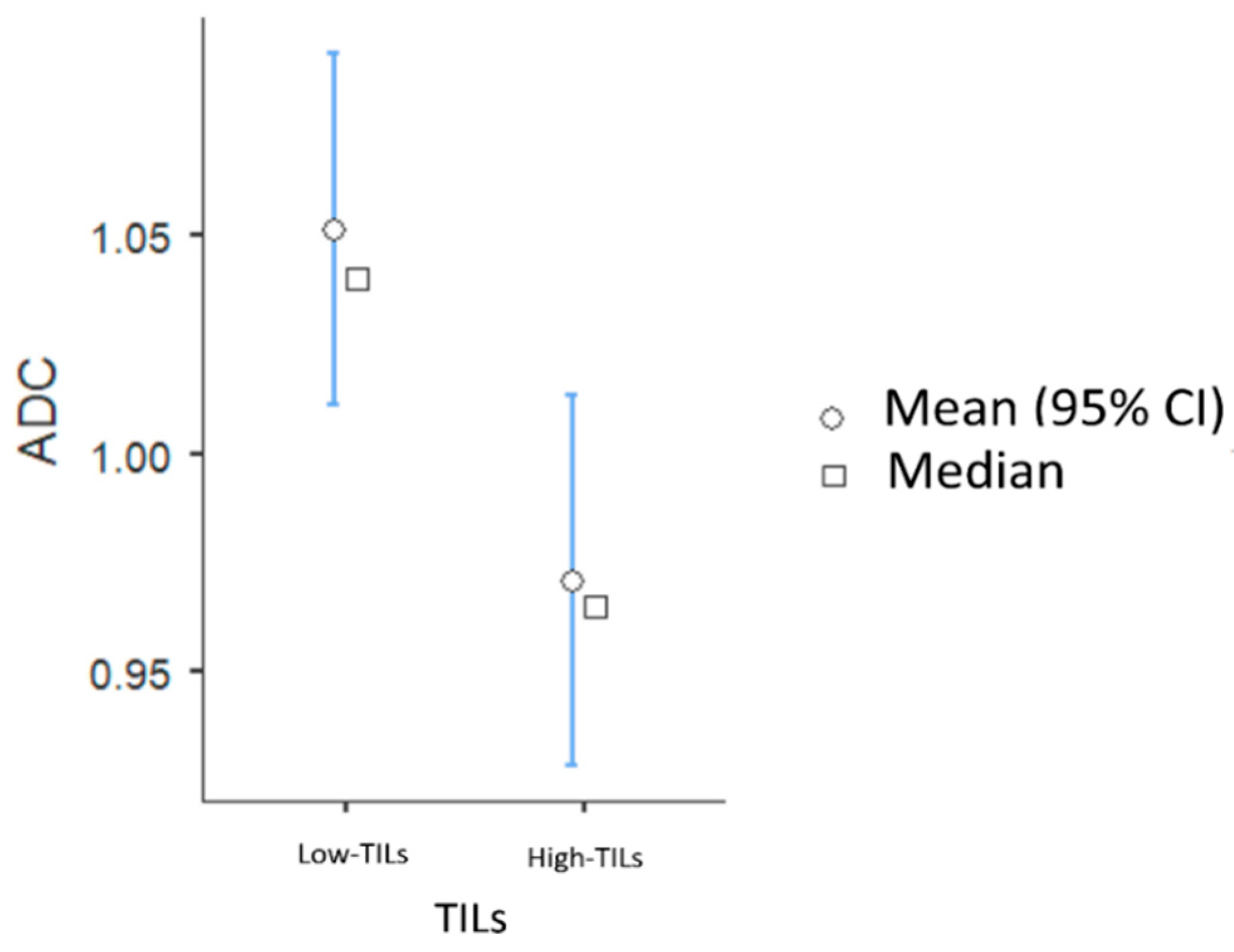 Biomedicines 13 01364 g002
