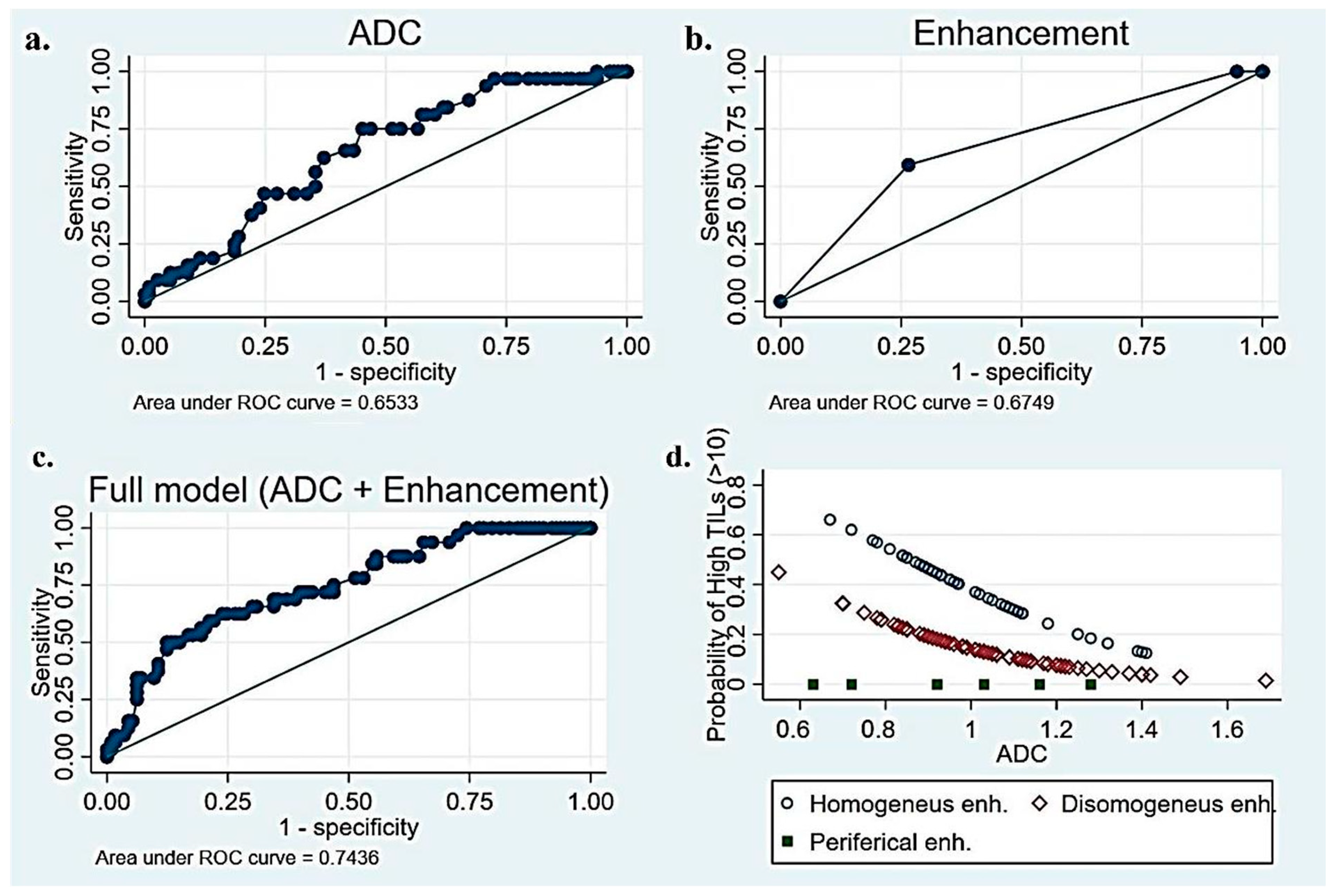 Biomedicines 13 01364 g005