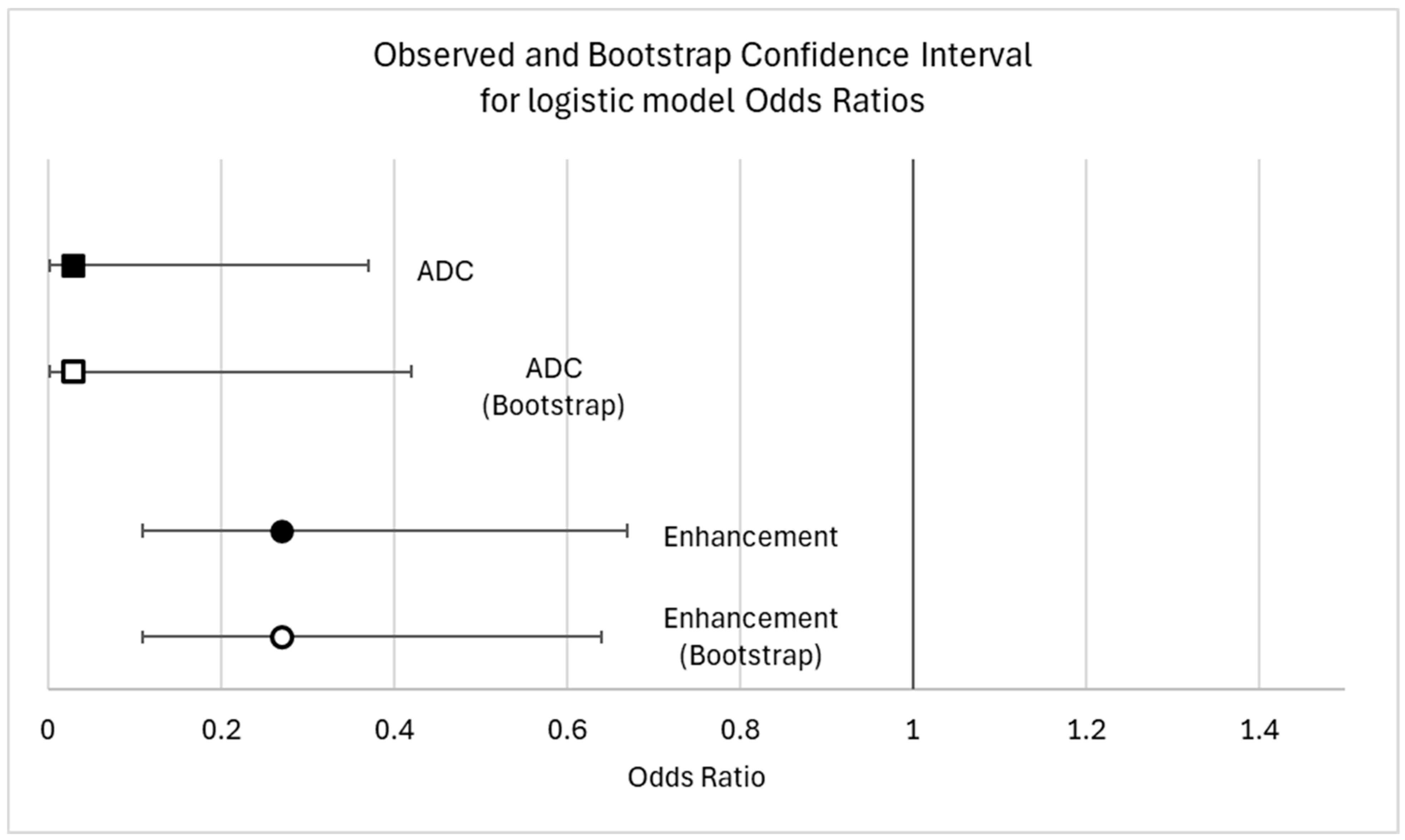 Biomedicines 13 01364 g006