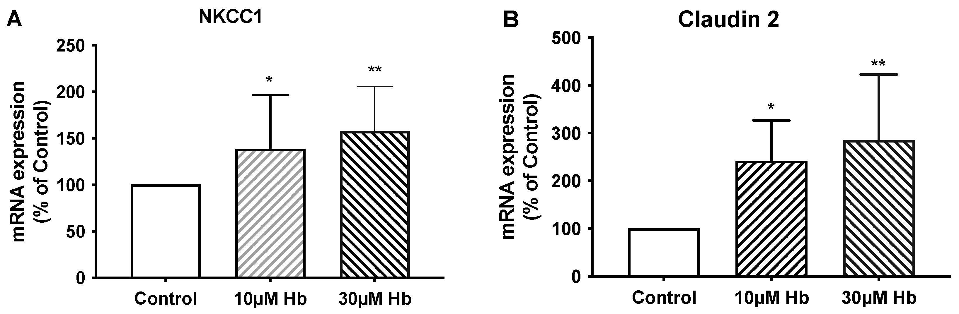 Biomedicines 13 01366 g005