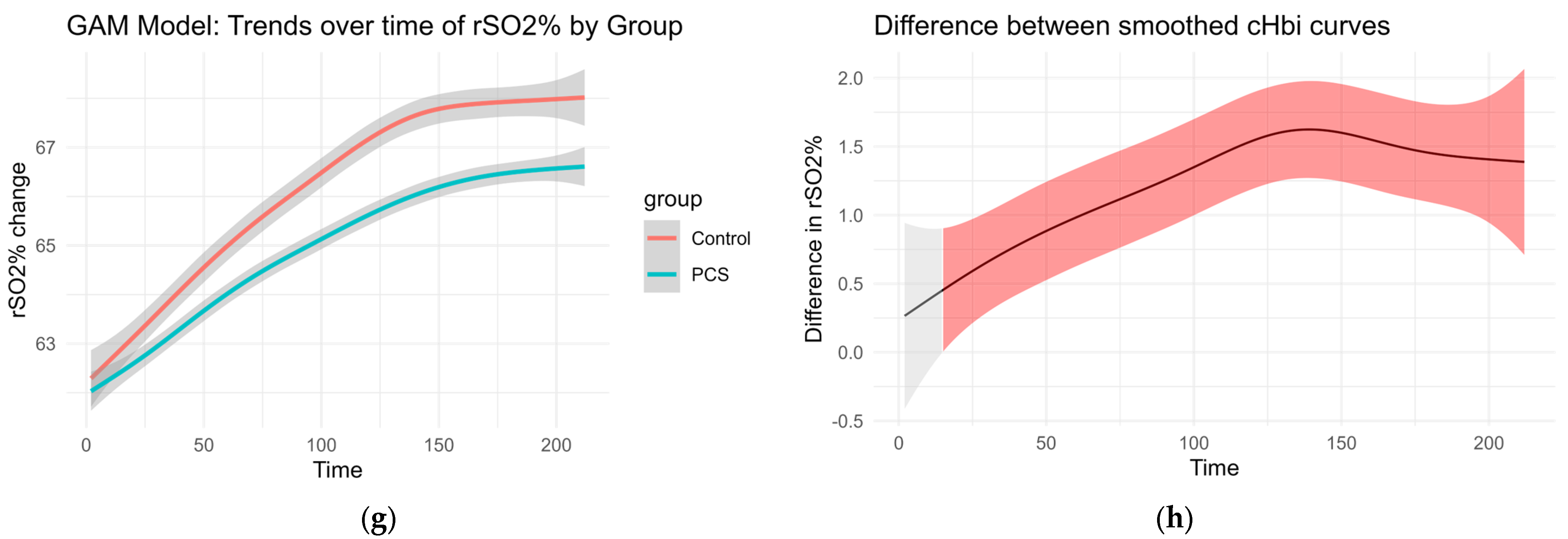 Biomedicines 13 01371 g003b